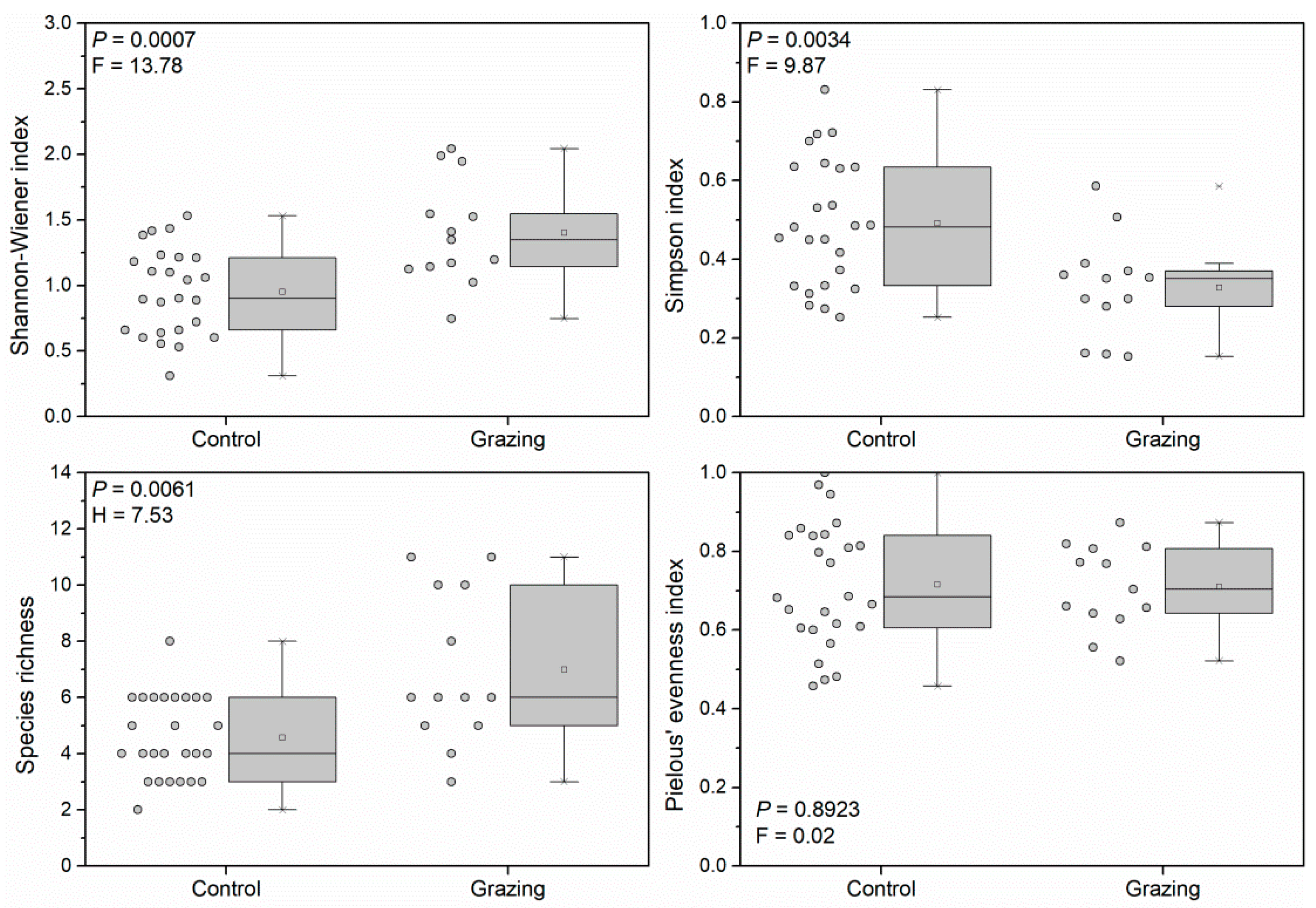 Agronomy 14 00640 g003