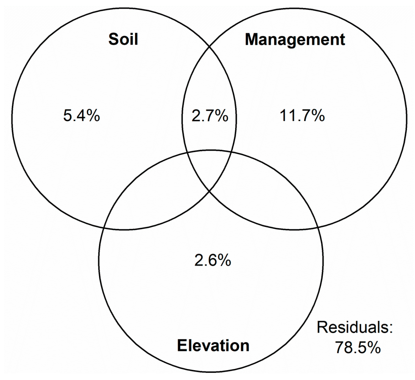 Agronomy 14 00640 g005