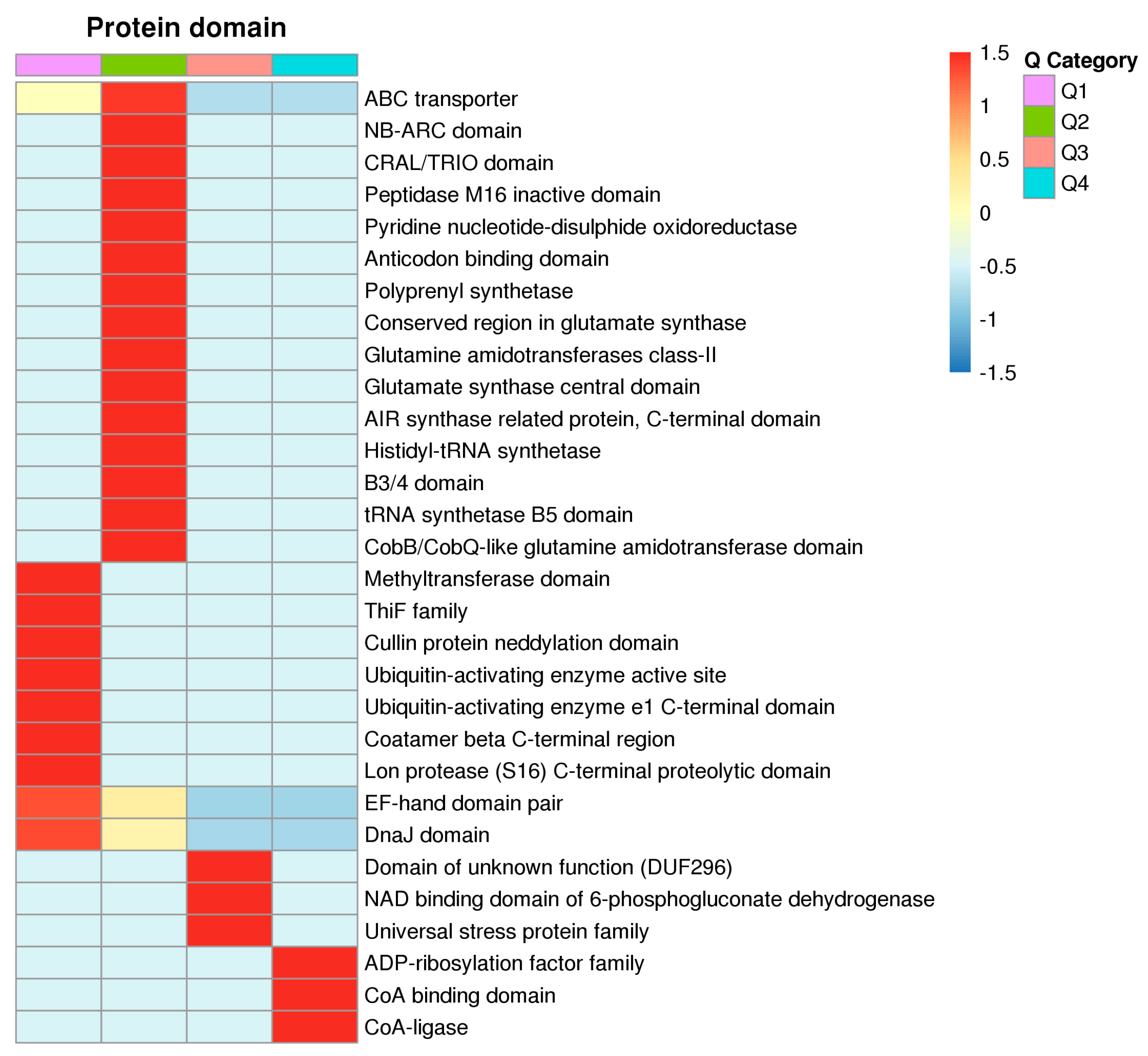 Agronomy 14 00843 g003