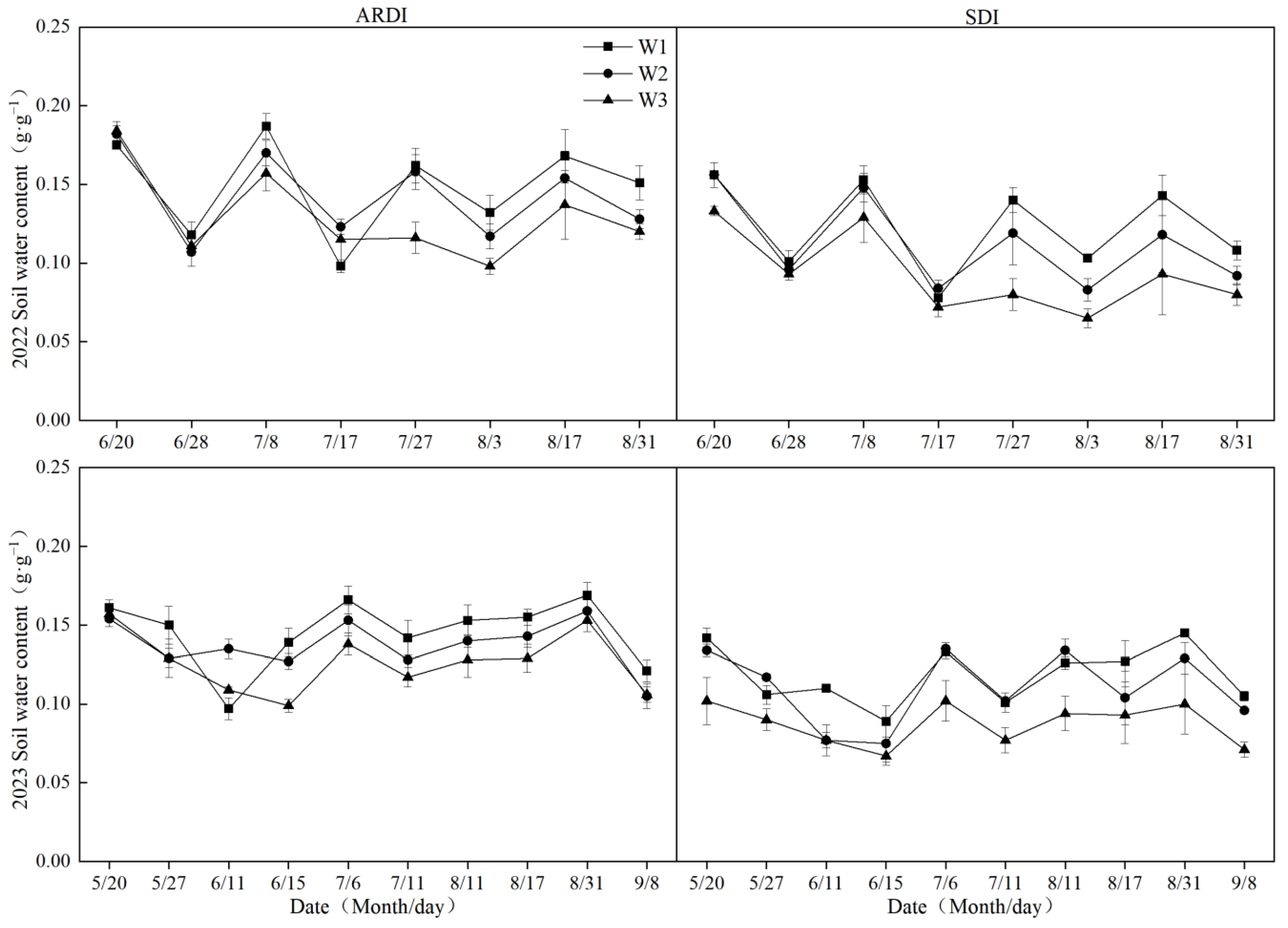 Agronomy 14 00849 g003