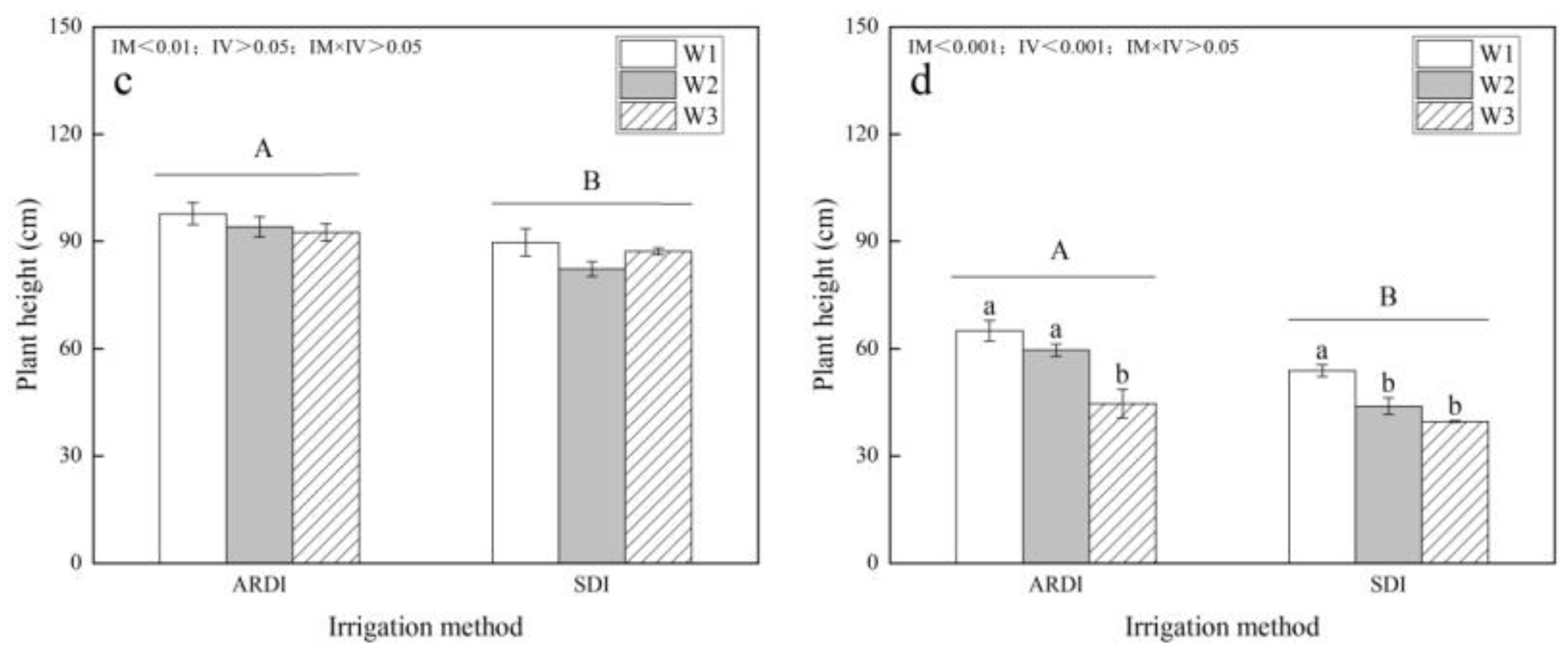 Agronomy 14 00849 g004b