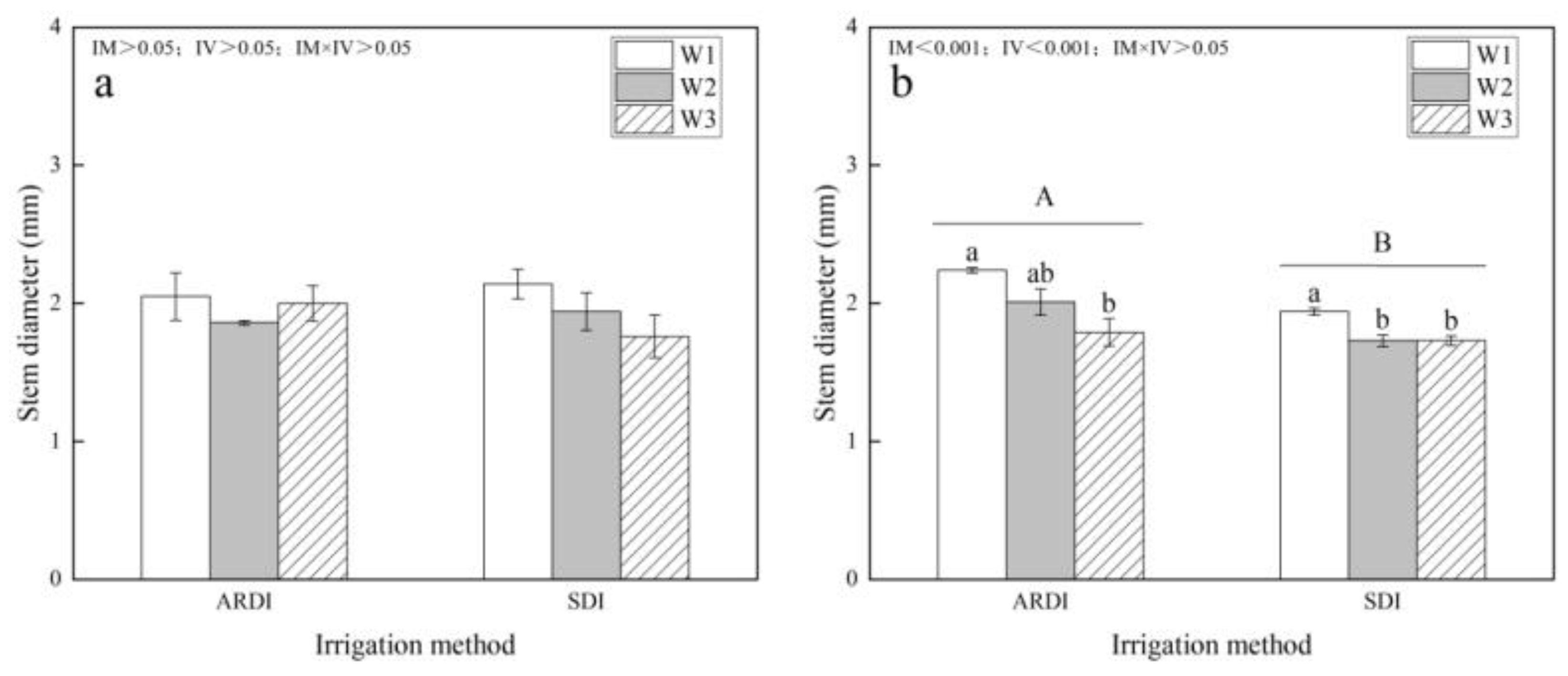 Agronomy 14 00849 g005a