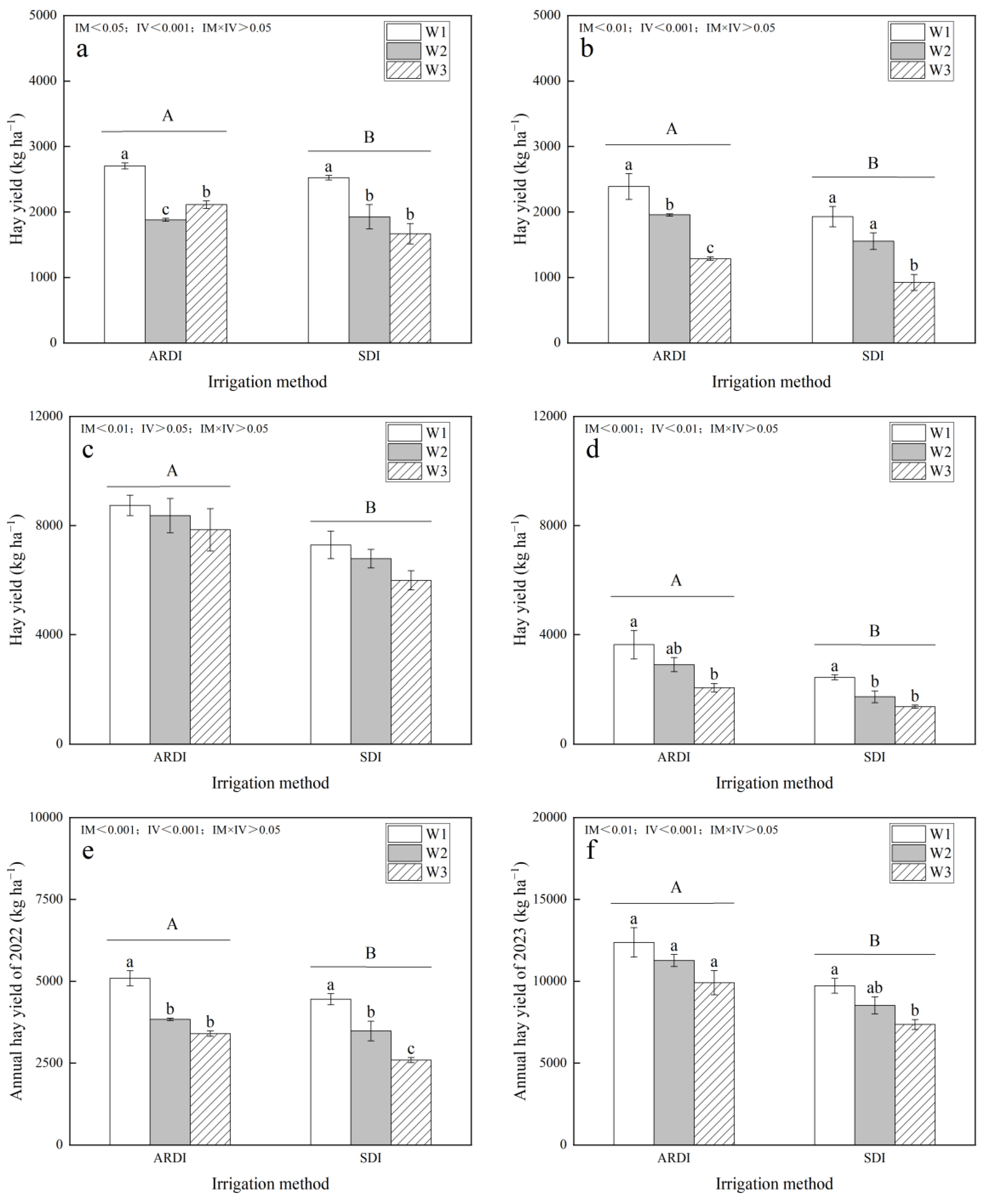 Agronomy 14 00849 g007