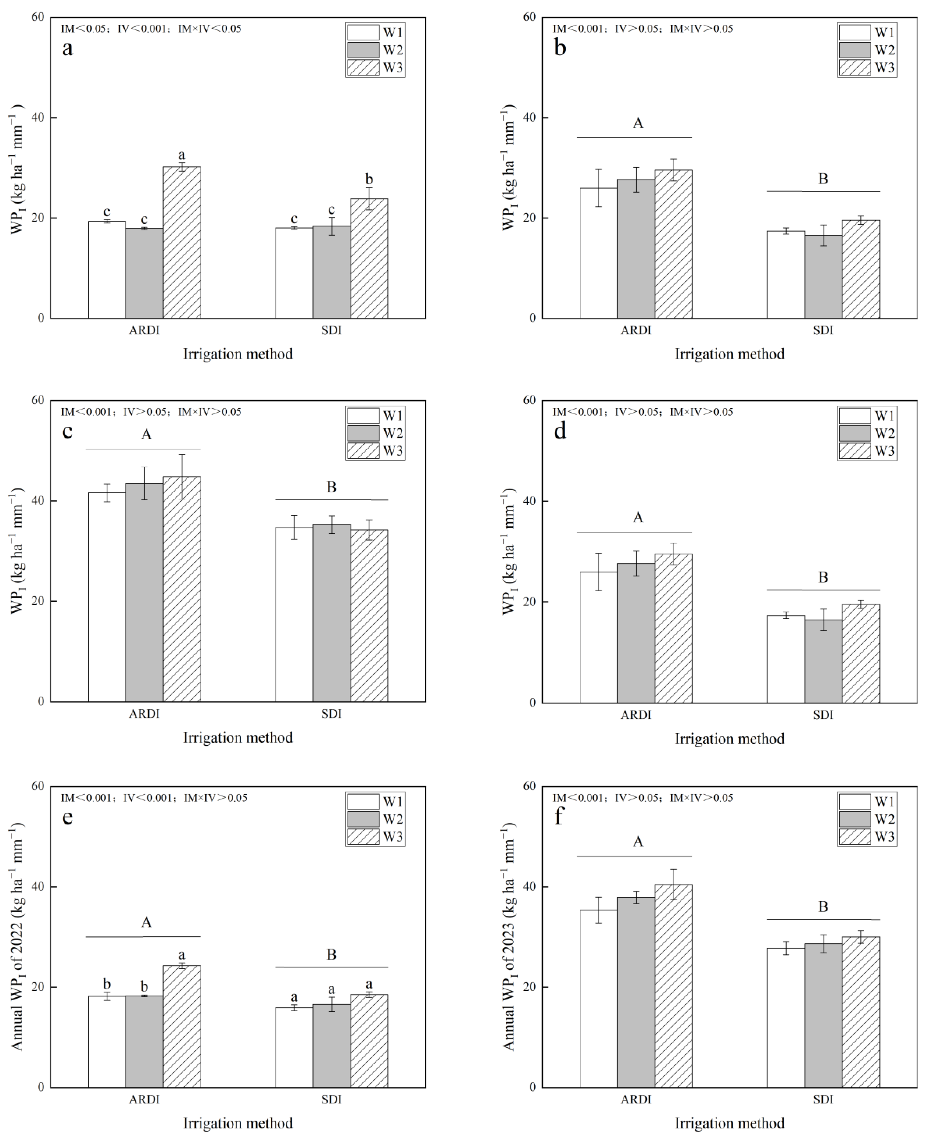 Agronomy 14 00849 g009