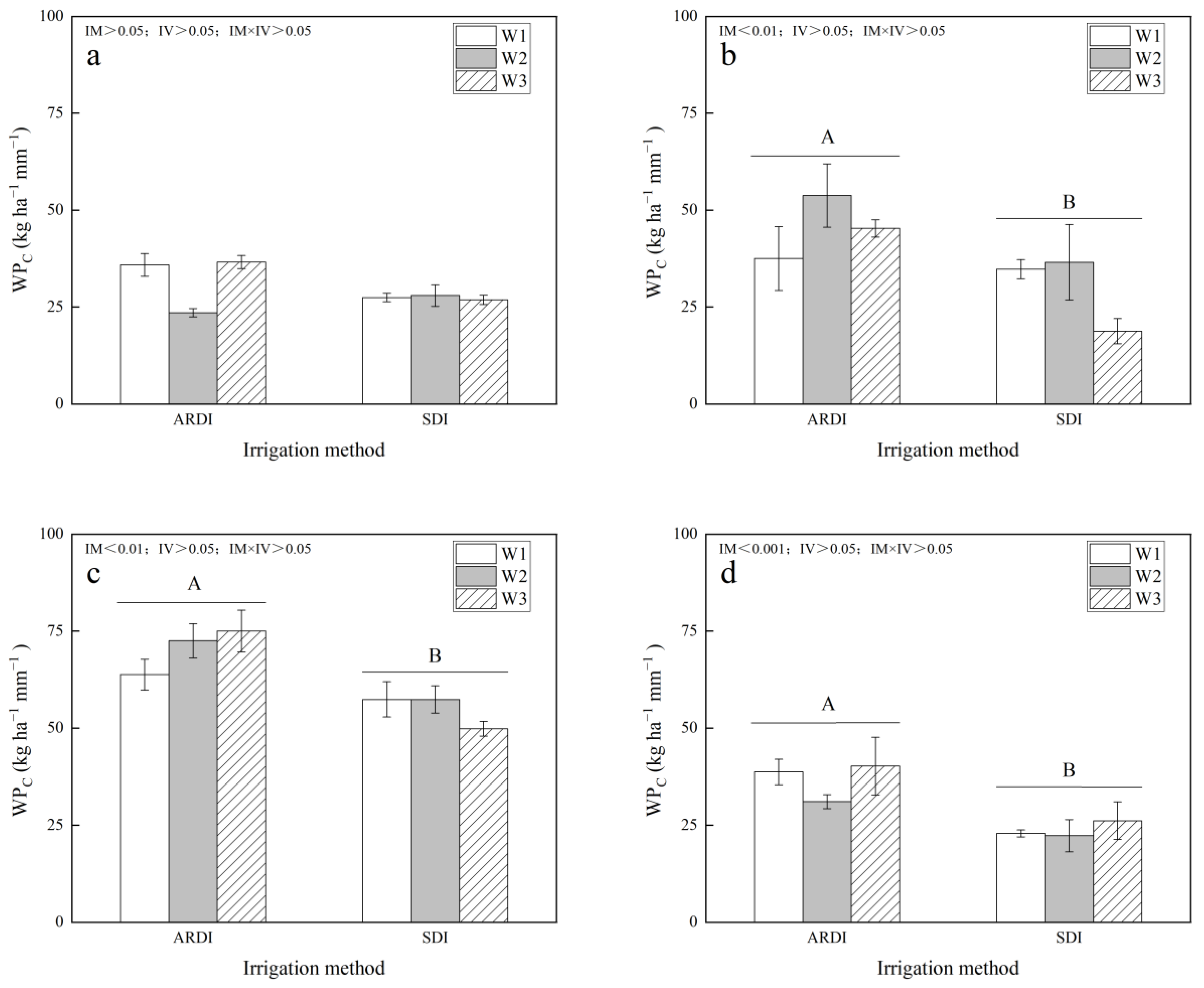 Agronomy 14 00849 g011a