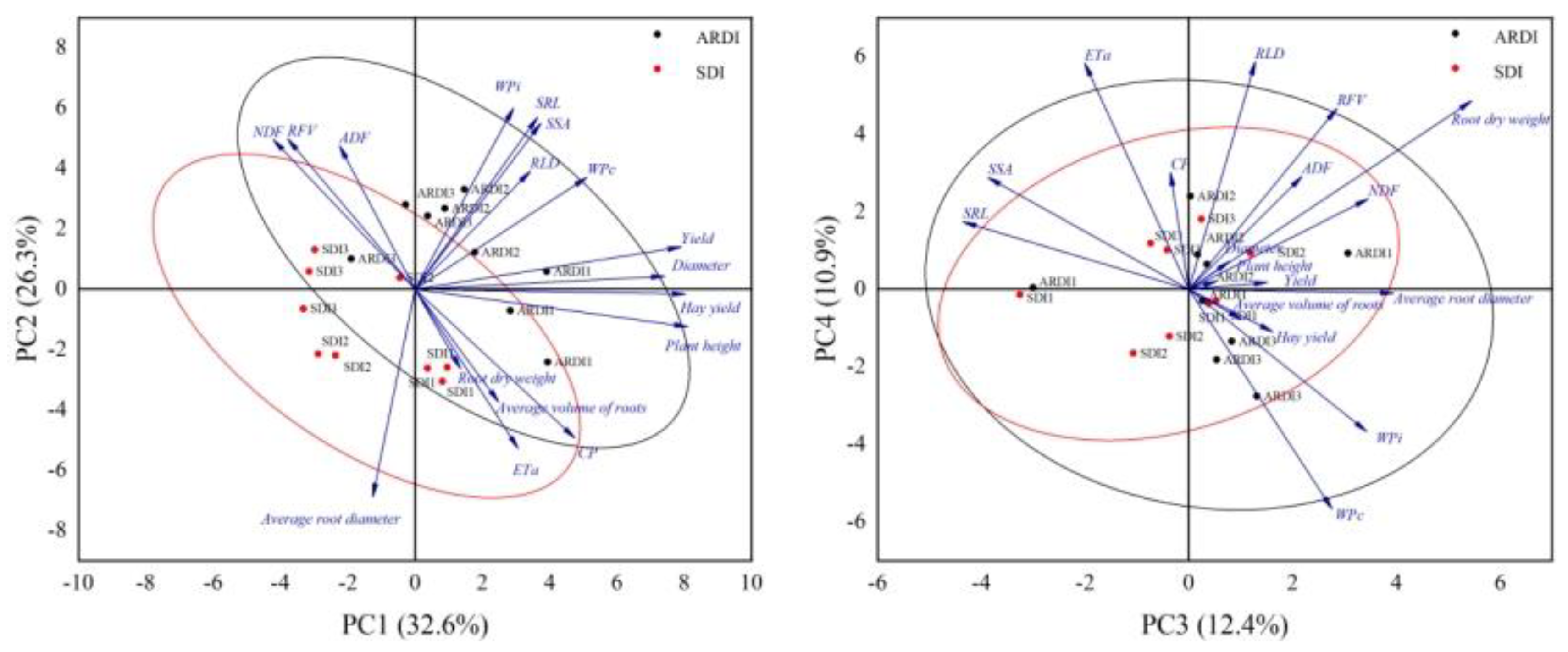 Agronomy 14 00849 g018