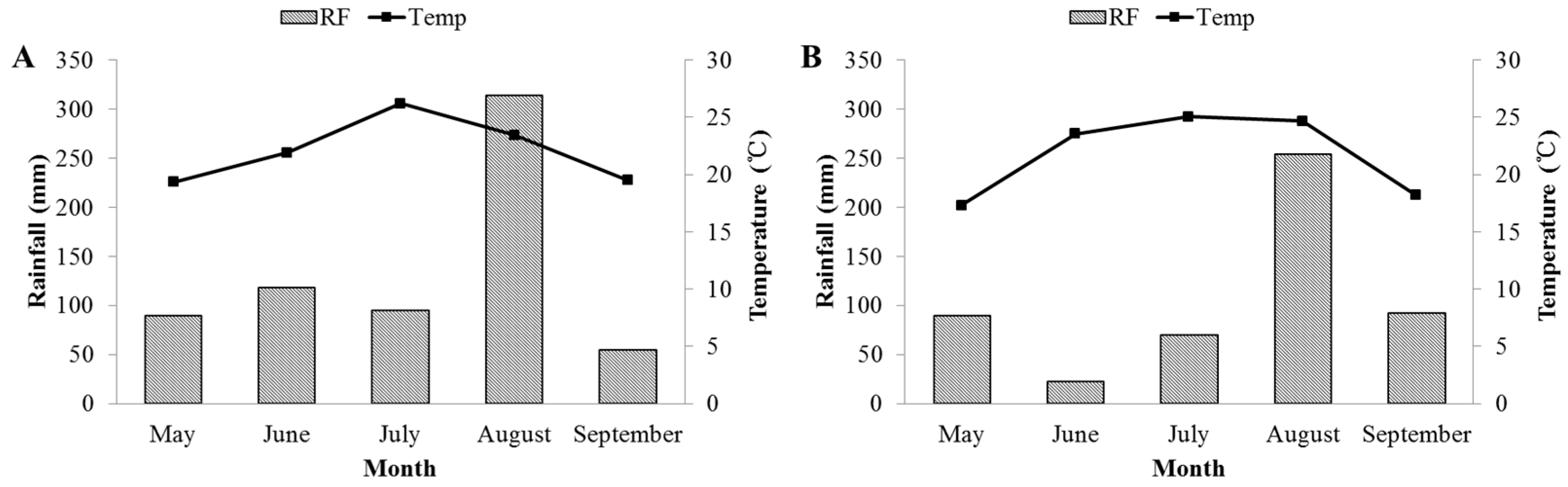 Agronomy 14 00855 g002