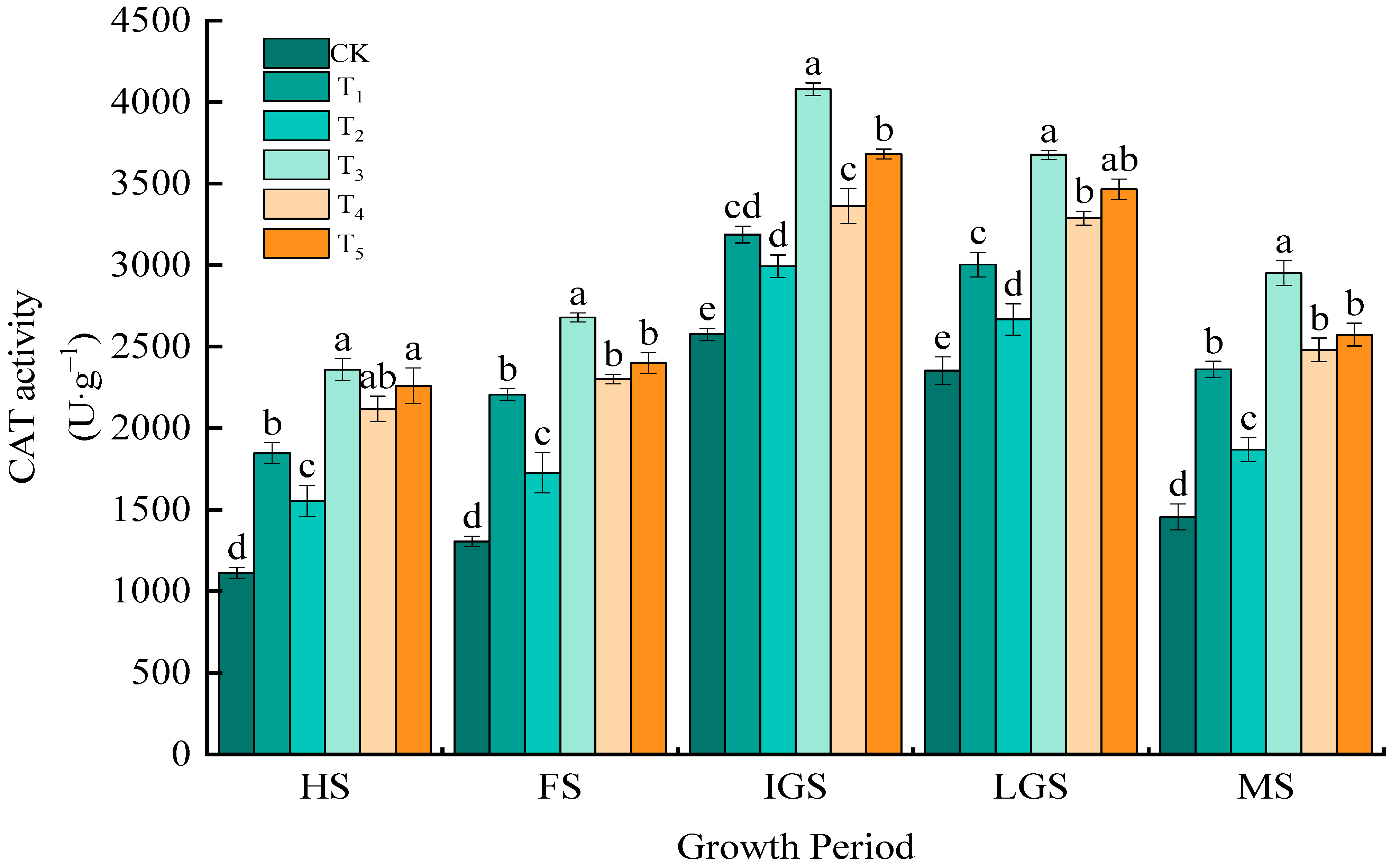 Agronomy 14 00884 g001