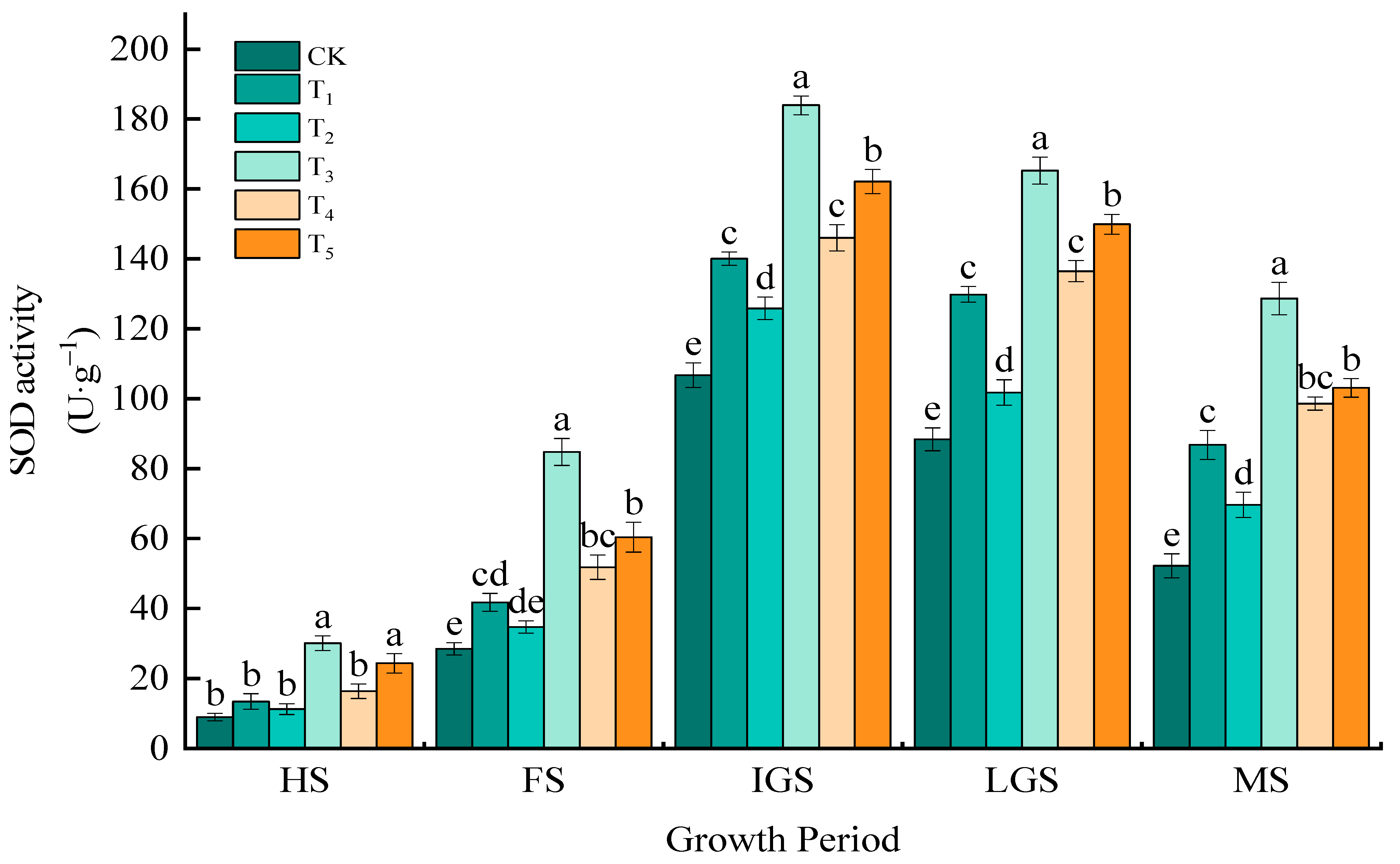 Agronomy 14 00884 g003