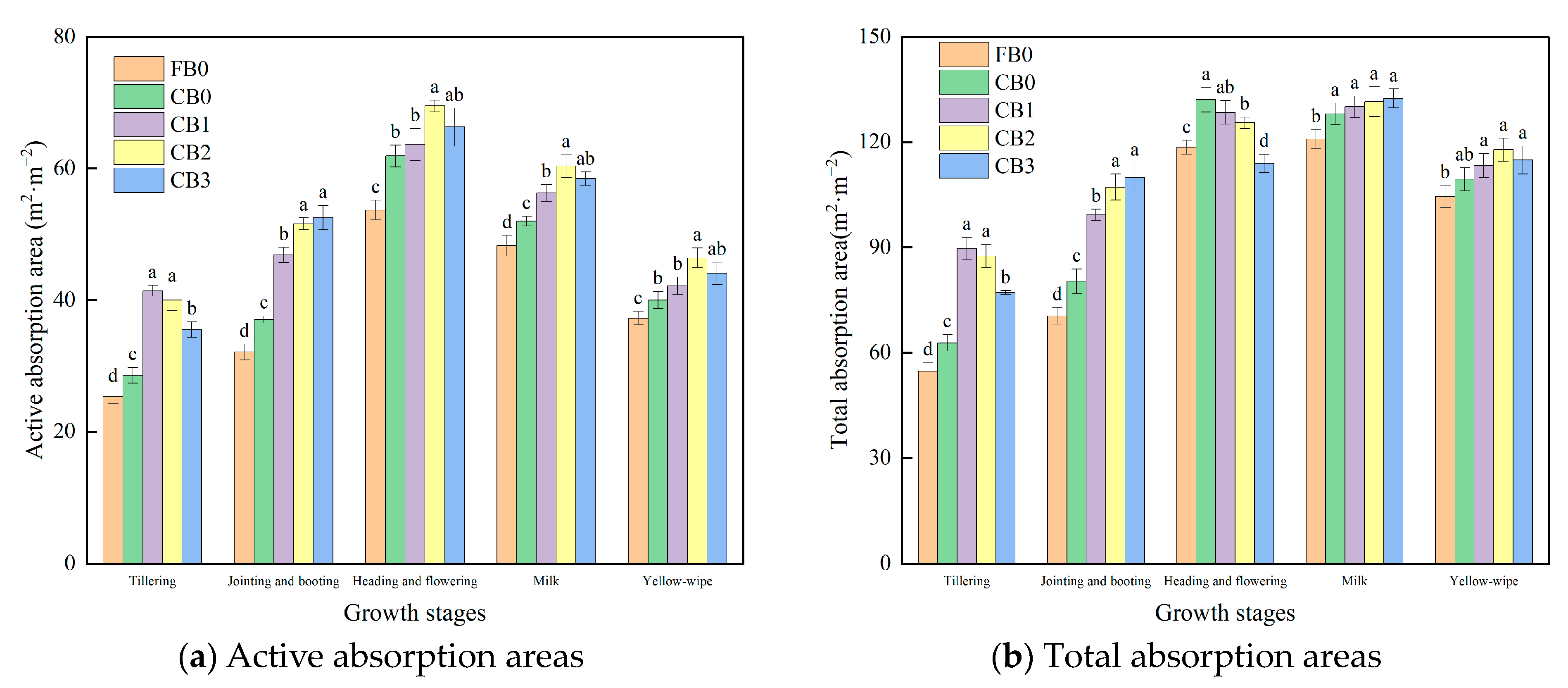Agronomy 14 00889 g003