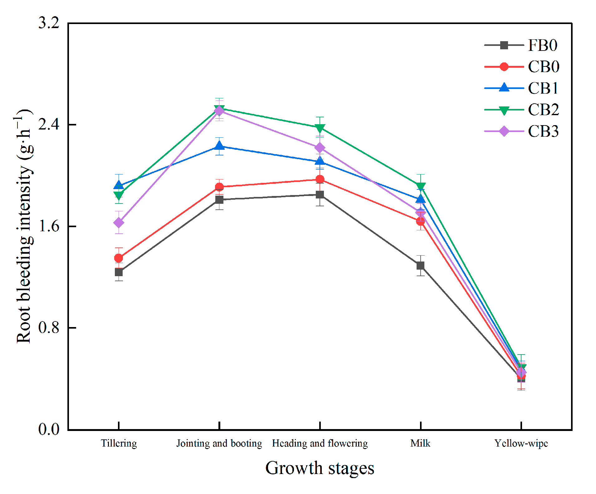 Agronomy 14 00889 g004