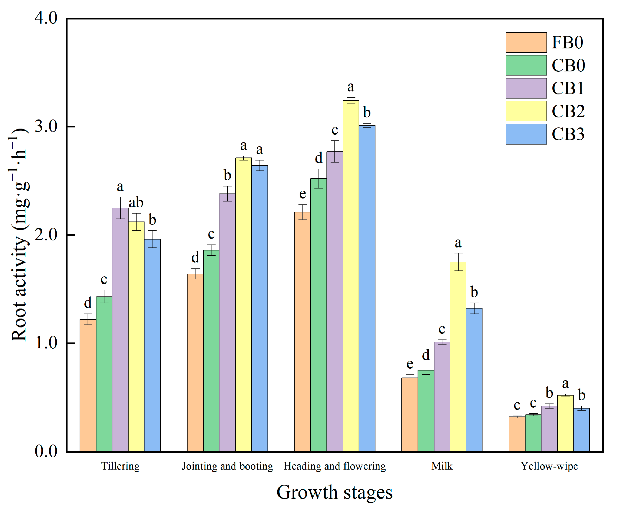 Agronomy 14 00889 g005
