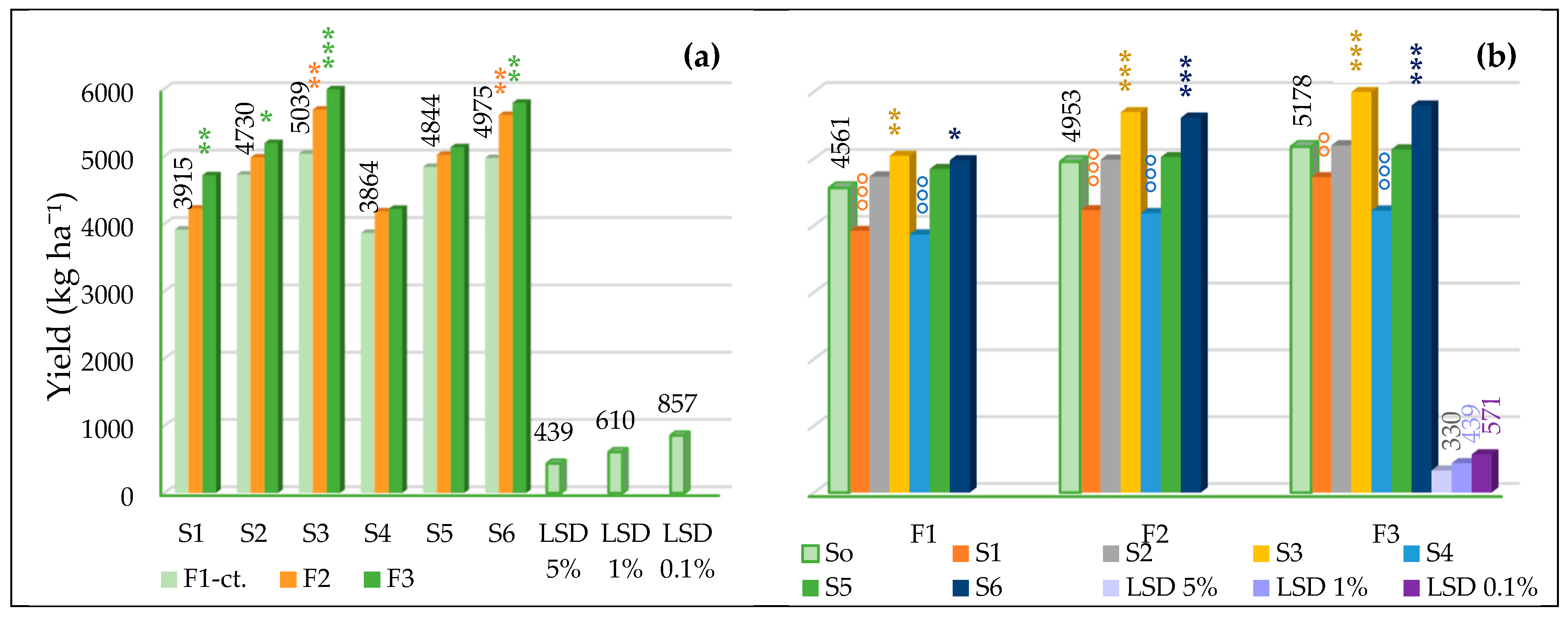 Agronomy 14 00921 g001
