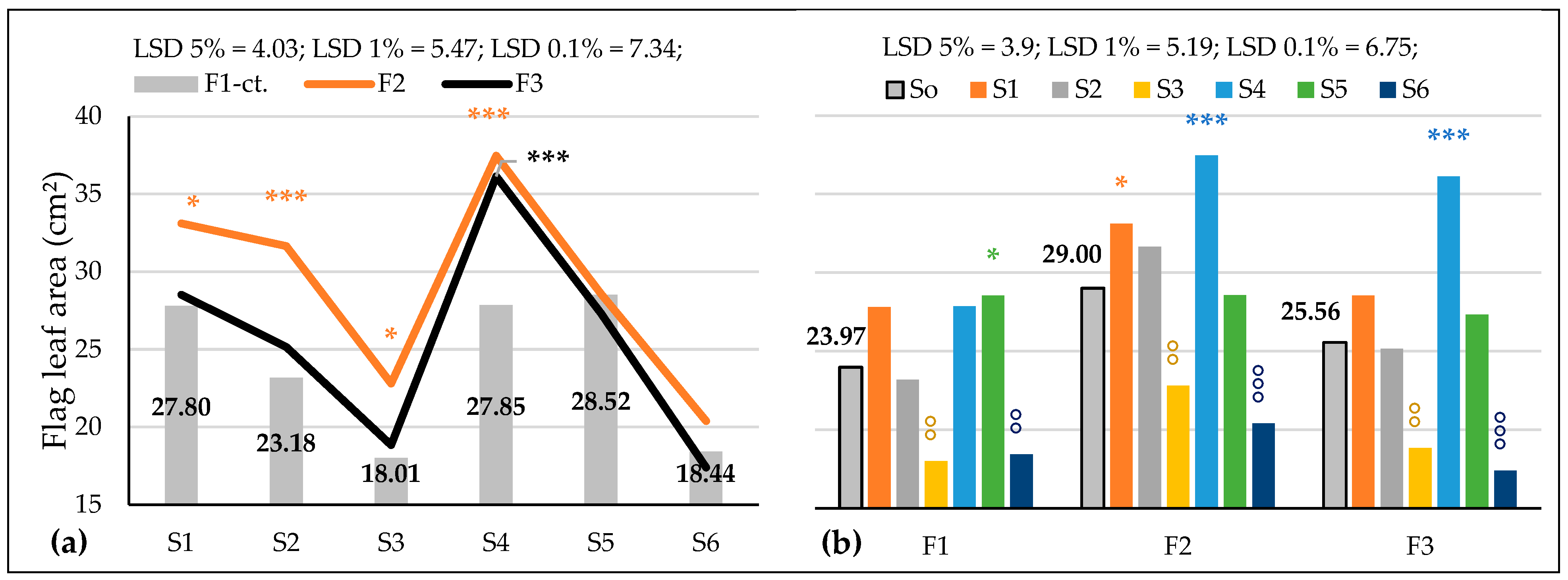 Agronomy 14 00921 g006