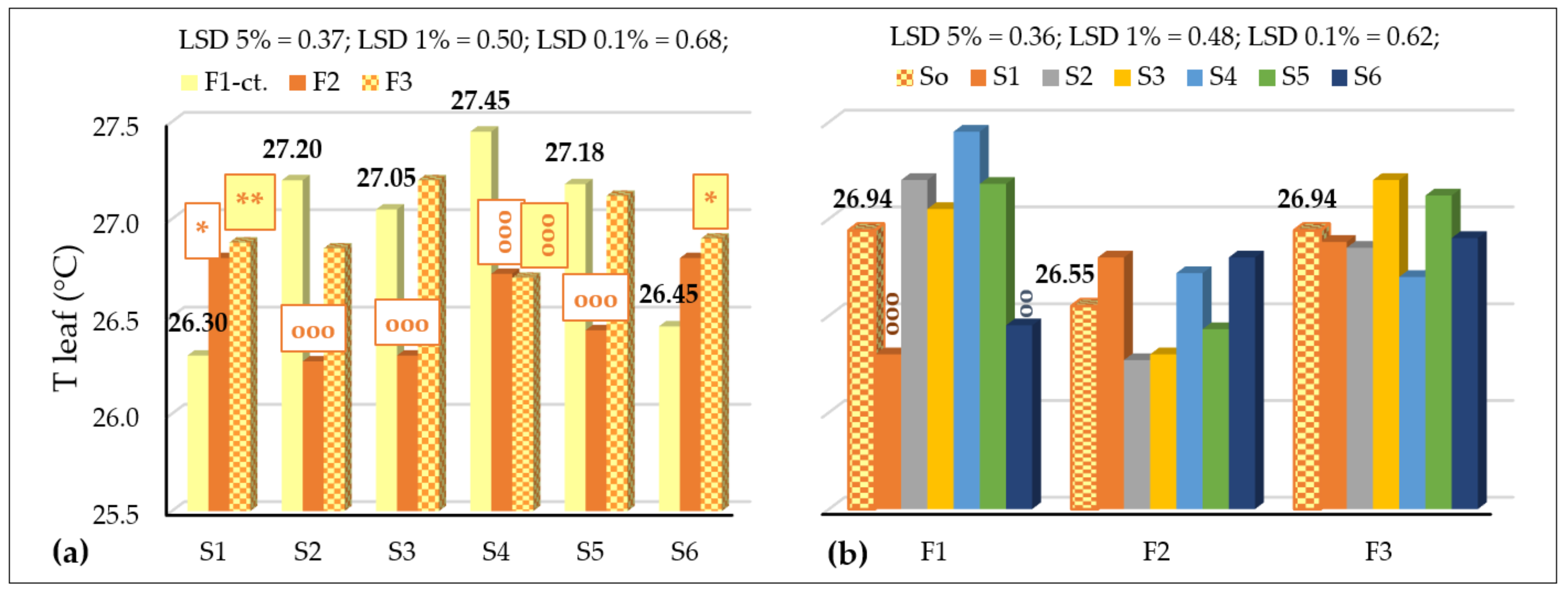 Agronomy 14 00921 g007