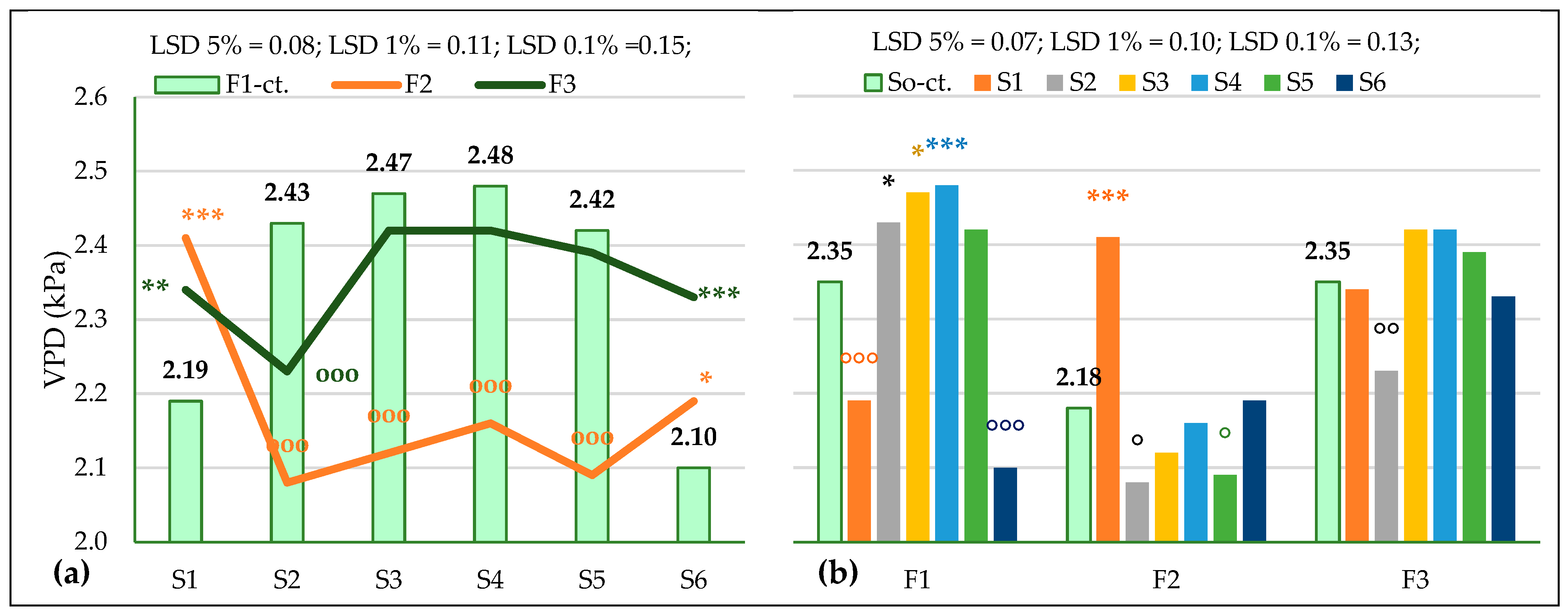 Agronomy 14 00921 g008