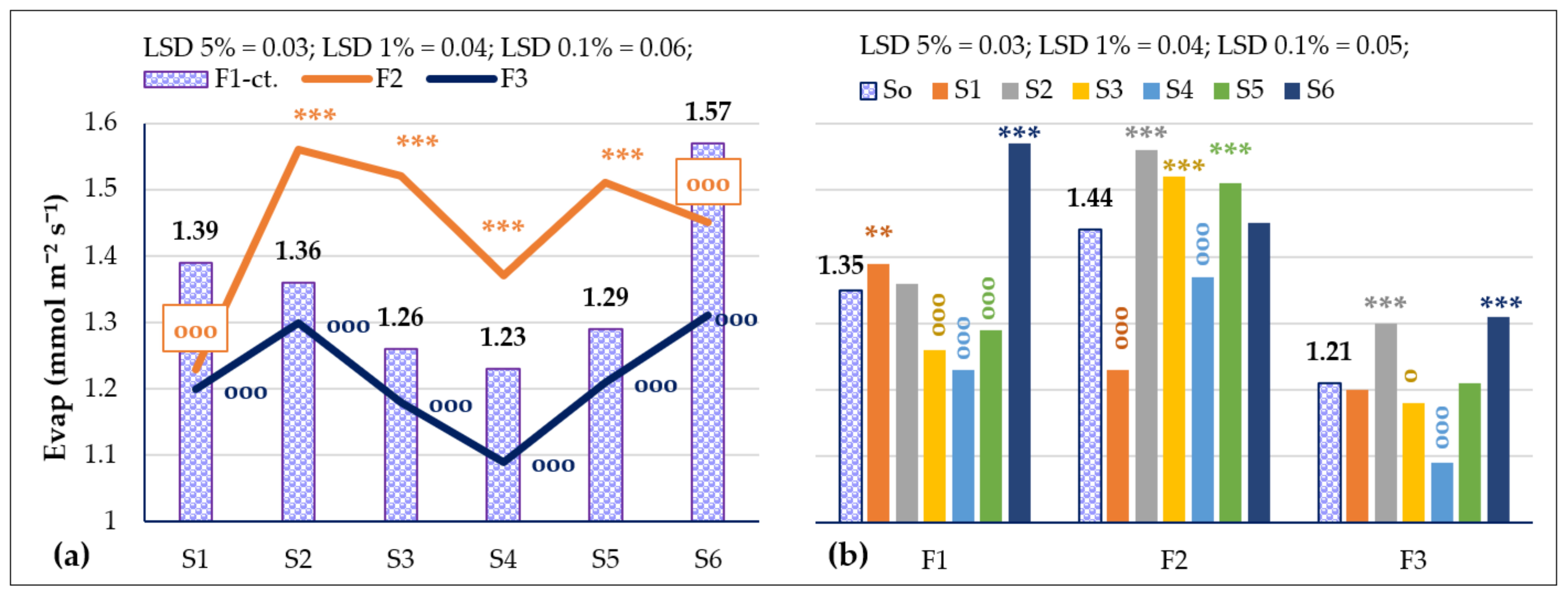 Agronomy 14 00921 g009