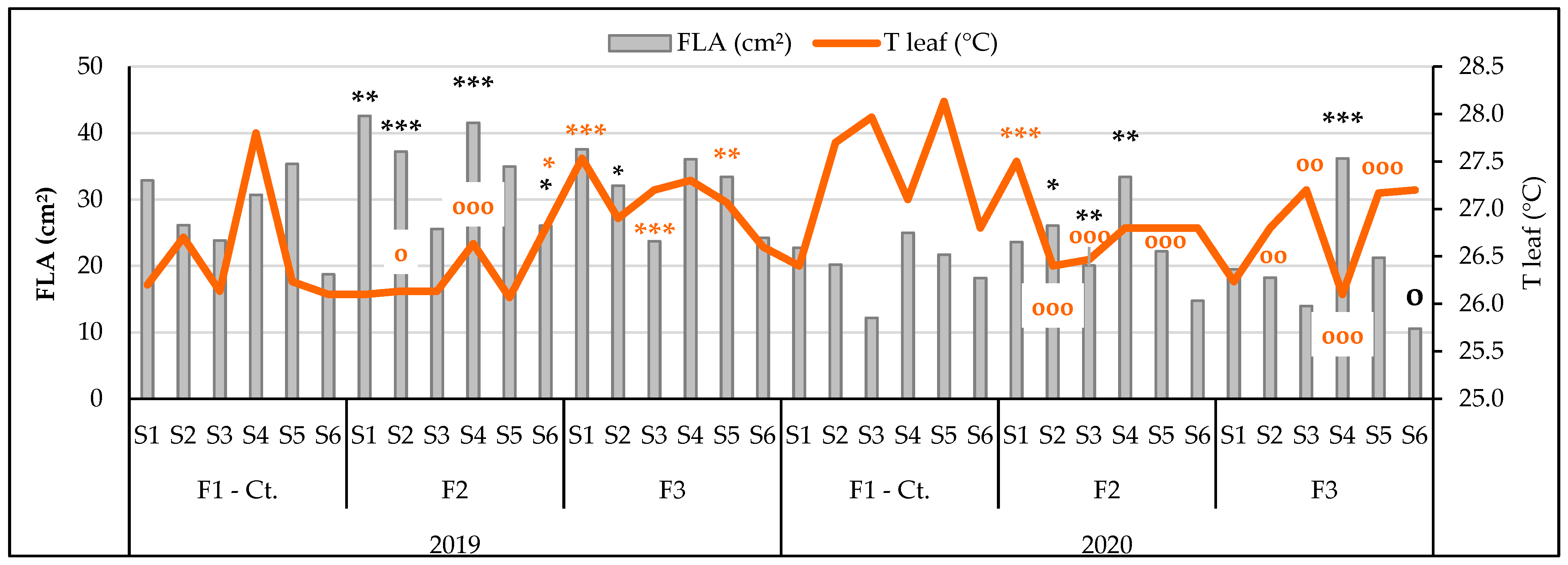 Agronomy 14 00921 g012