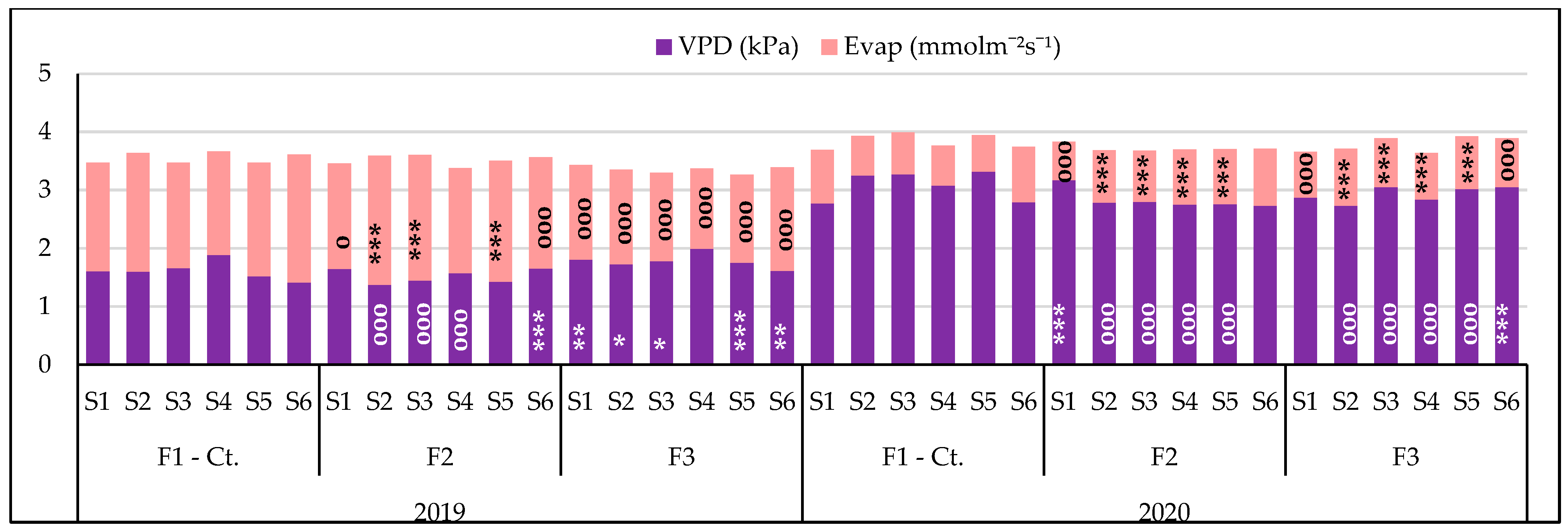 Agronomy 14 00921 g013