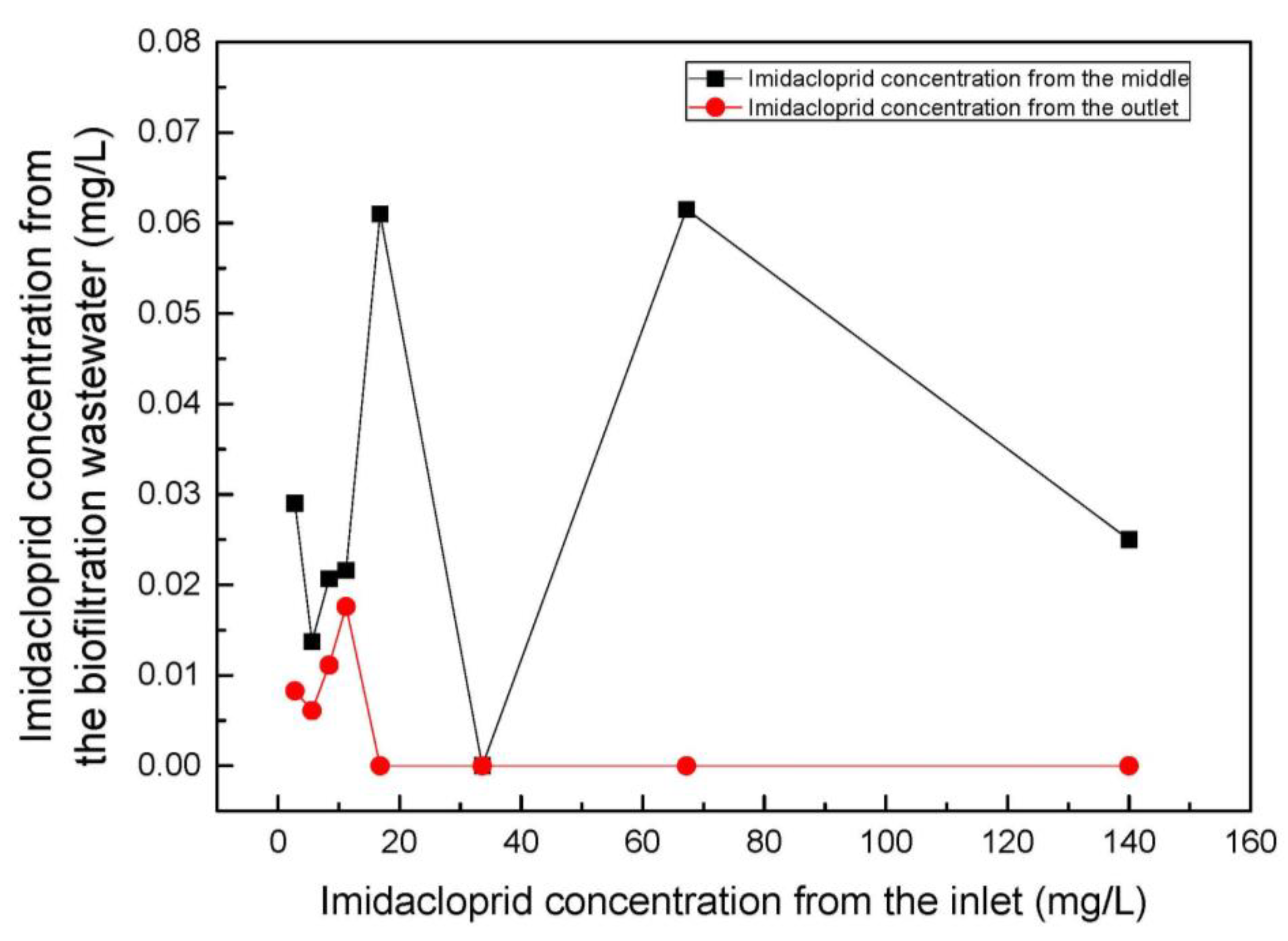 Agronomy 14 00934 g003