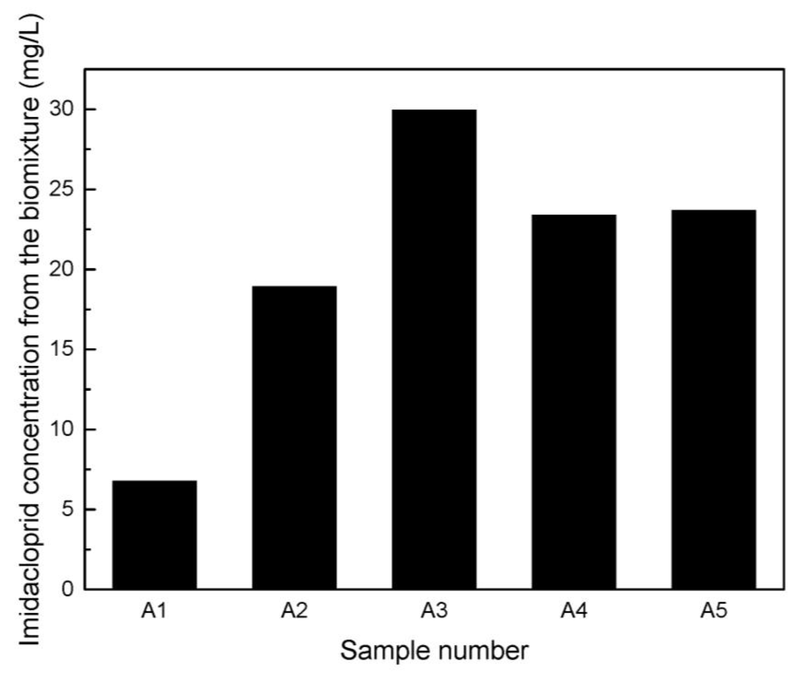 Agronomy 14 00934 g004