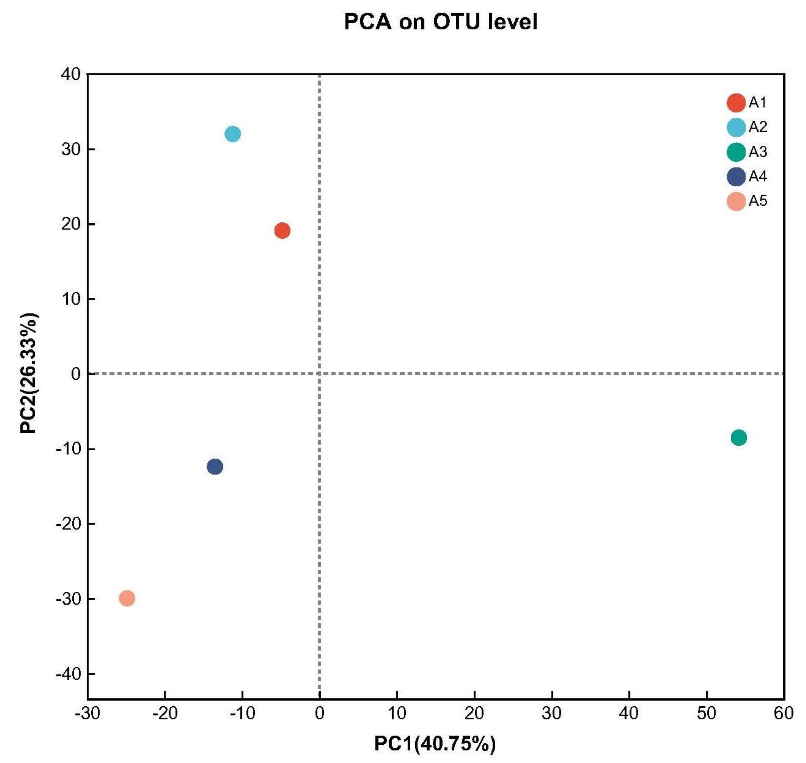 Agronomy 14 00934 g005