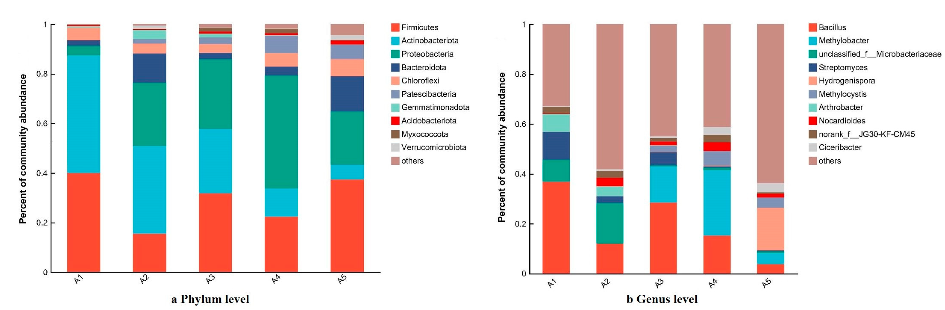 Agronomy 14 00934 g006