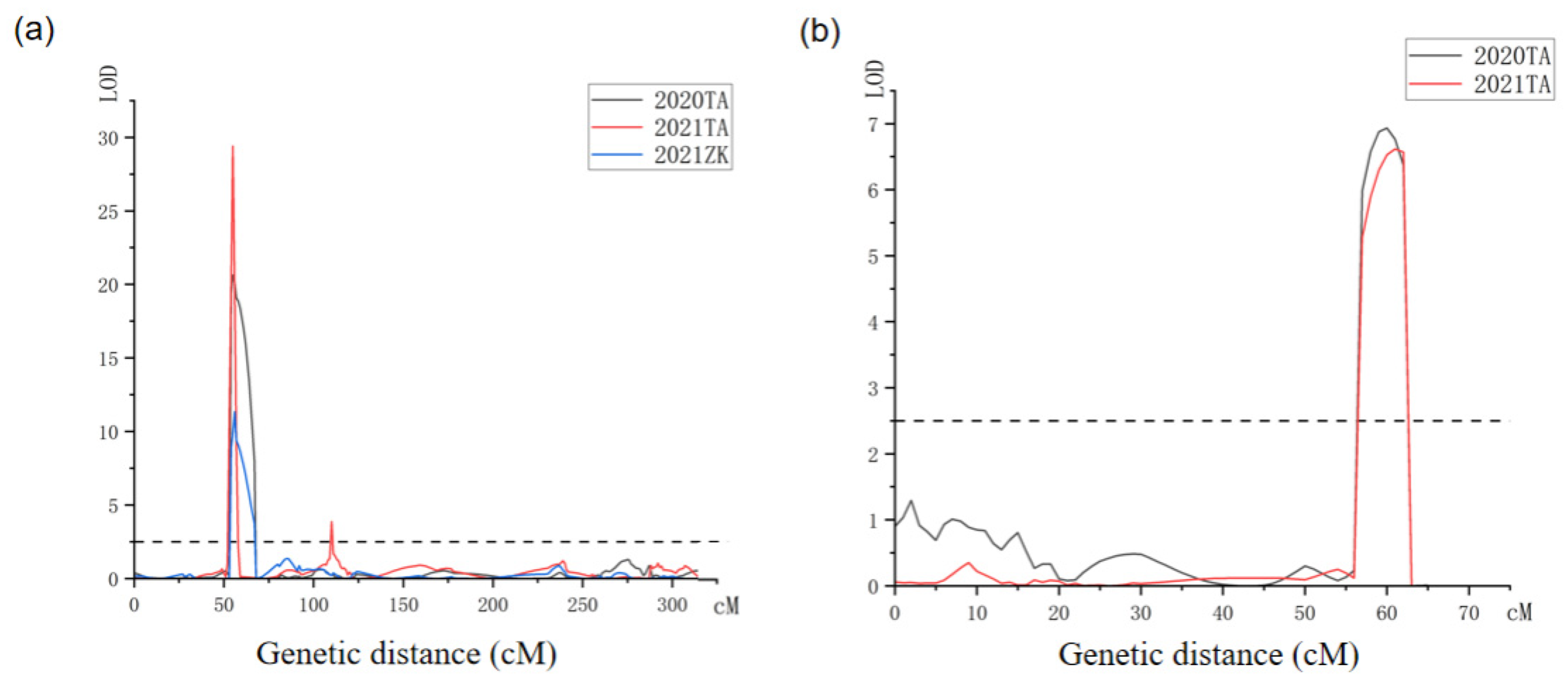 Agronomy 14 00940 g003