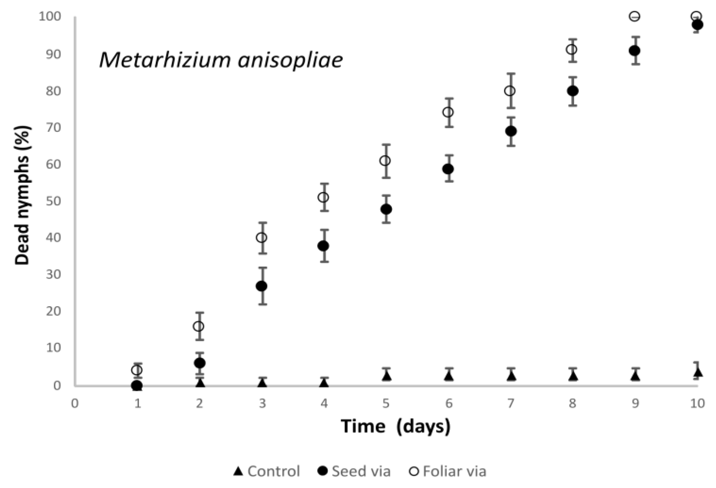 Agronomy 14 00943 g001b