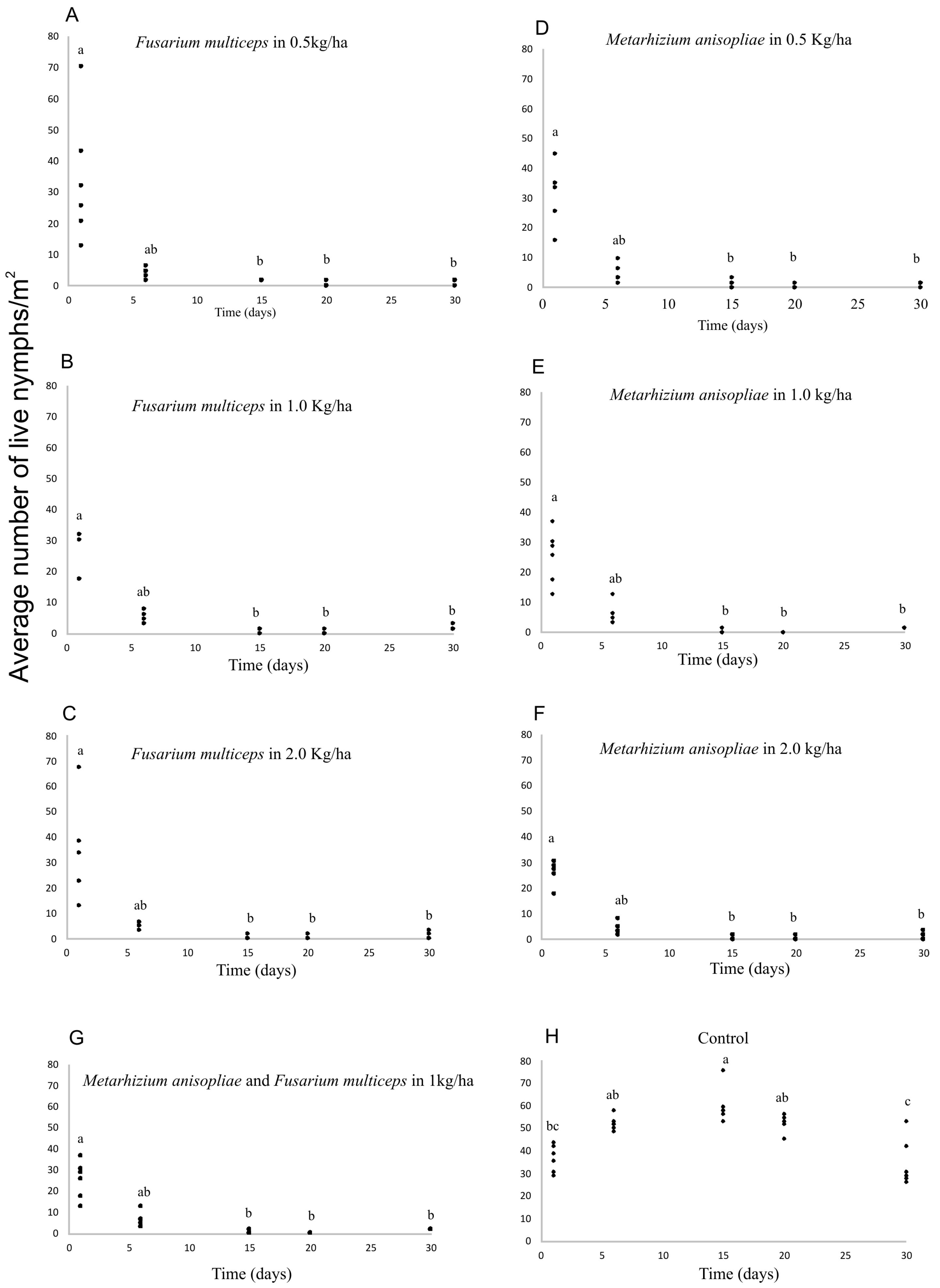Agronomy 14 00943 g002