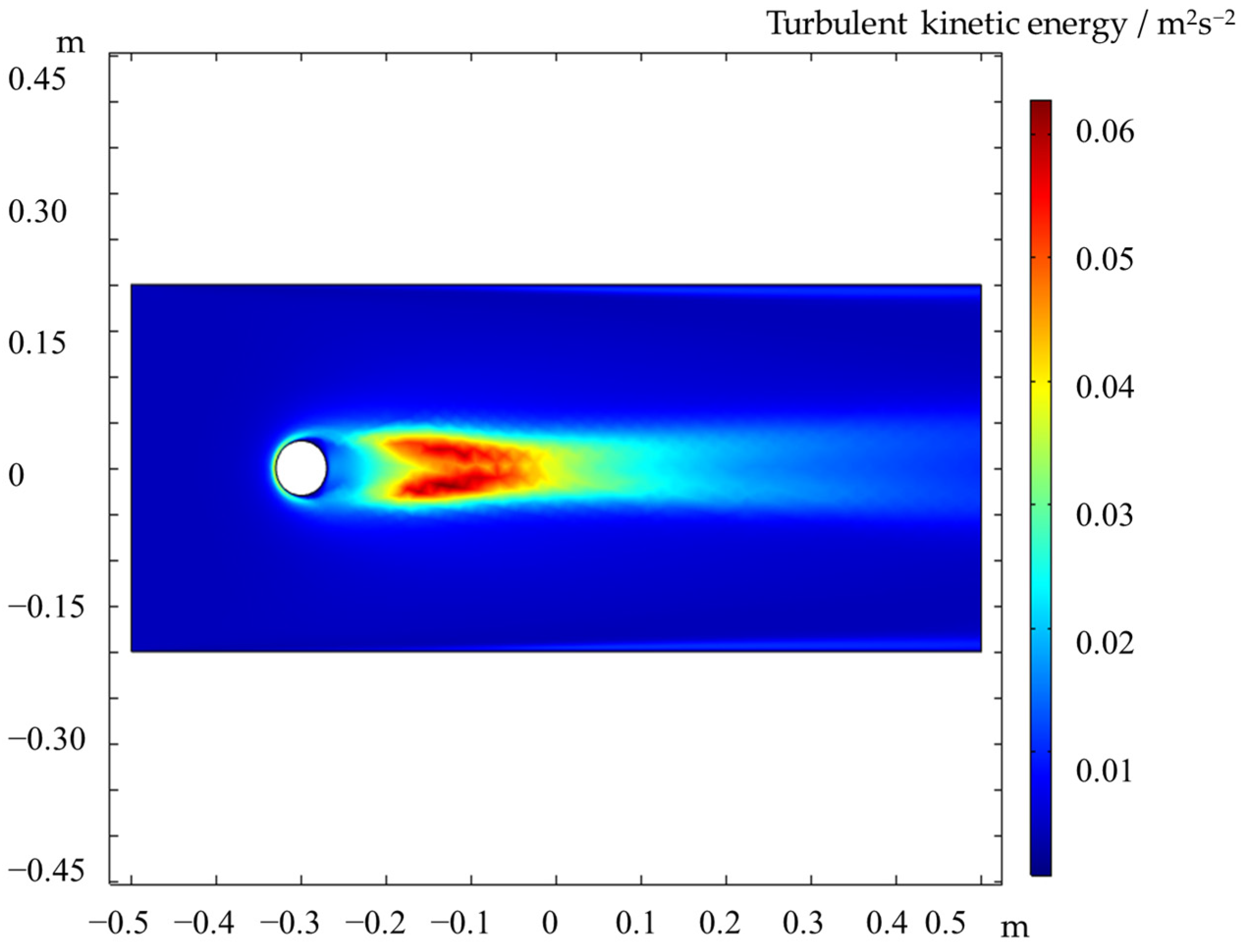 Agronomy 14 00959 g011