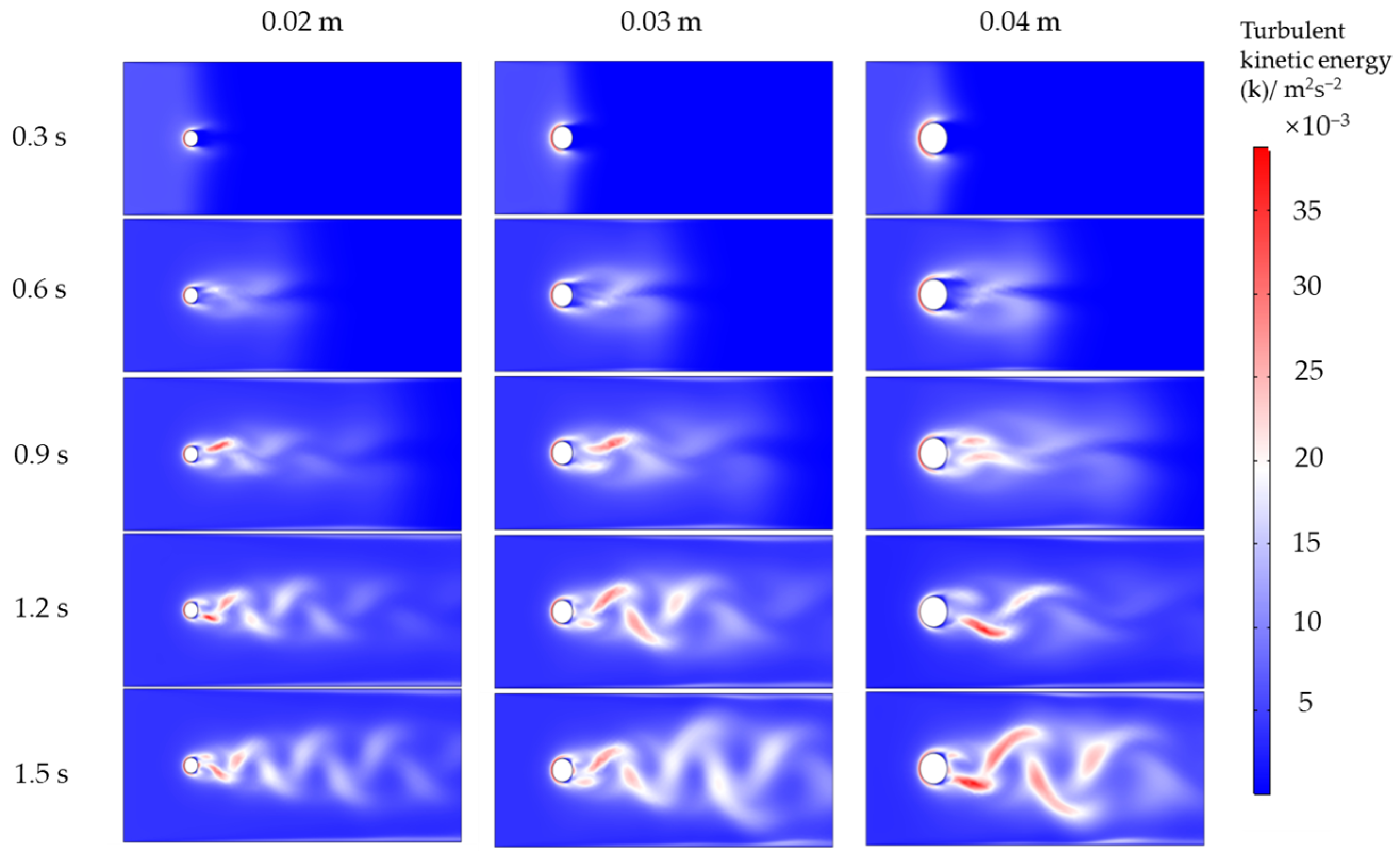 Agronomy 14 00959 g021