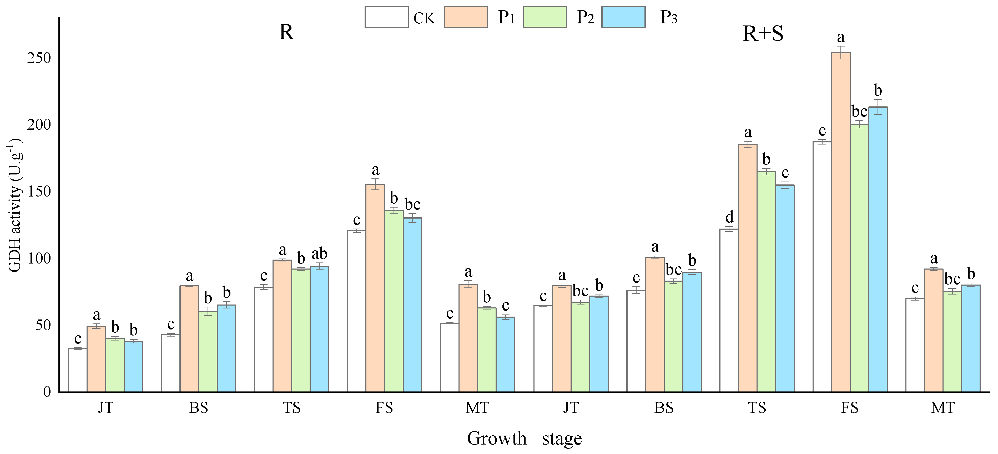 Agronomy 14 00968 g004
