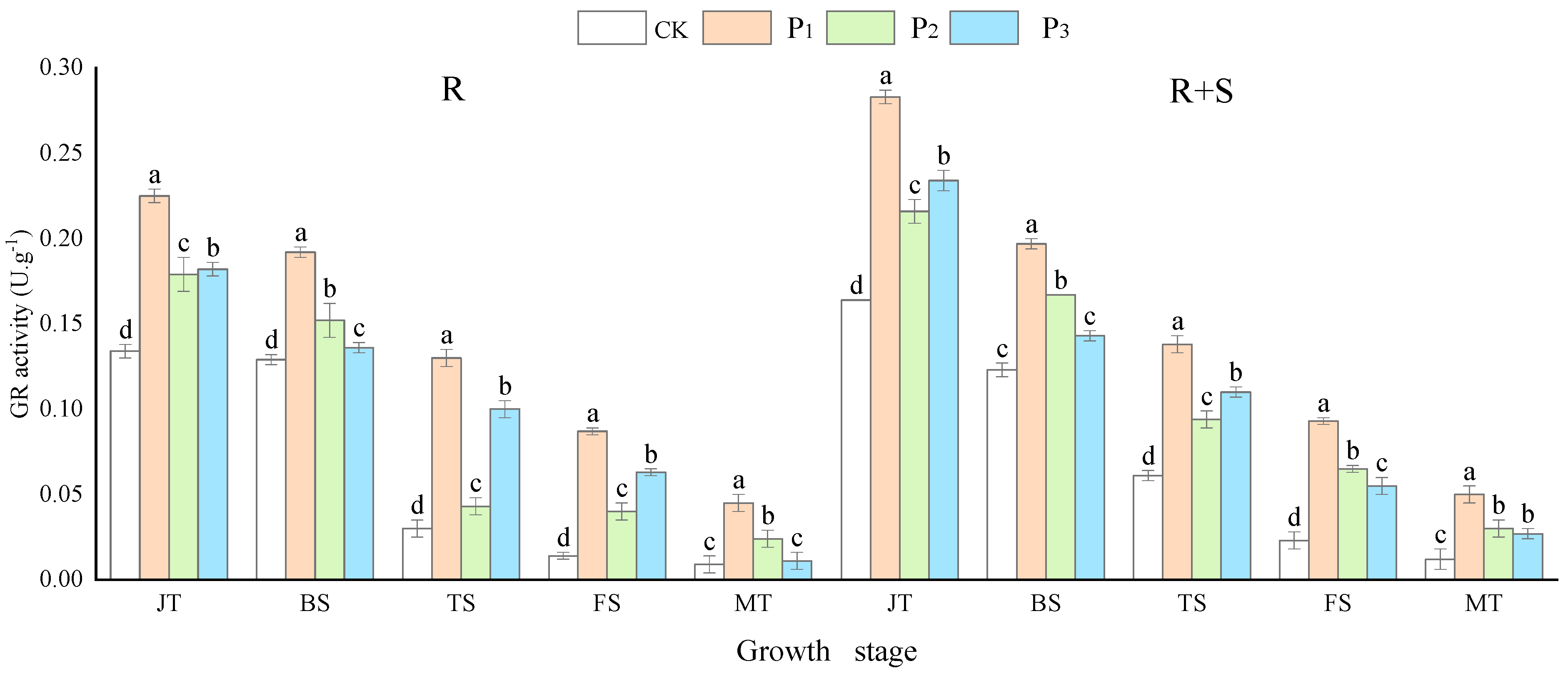 Agronomy 14 00968 g005
