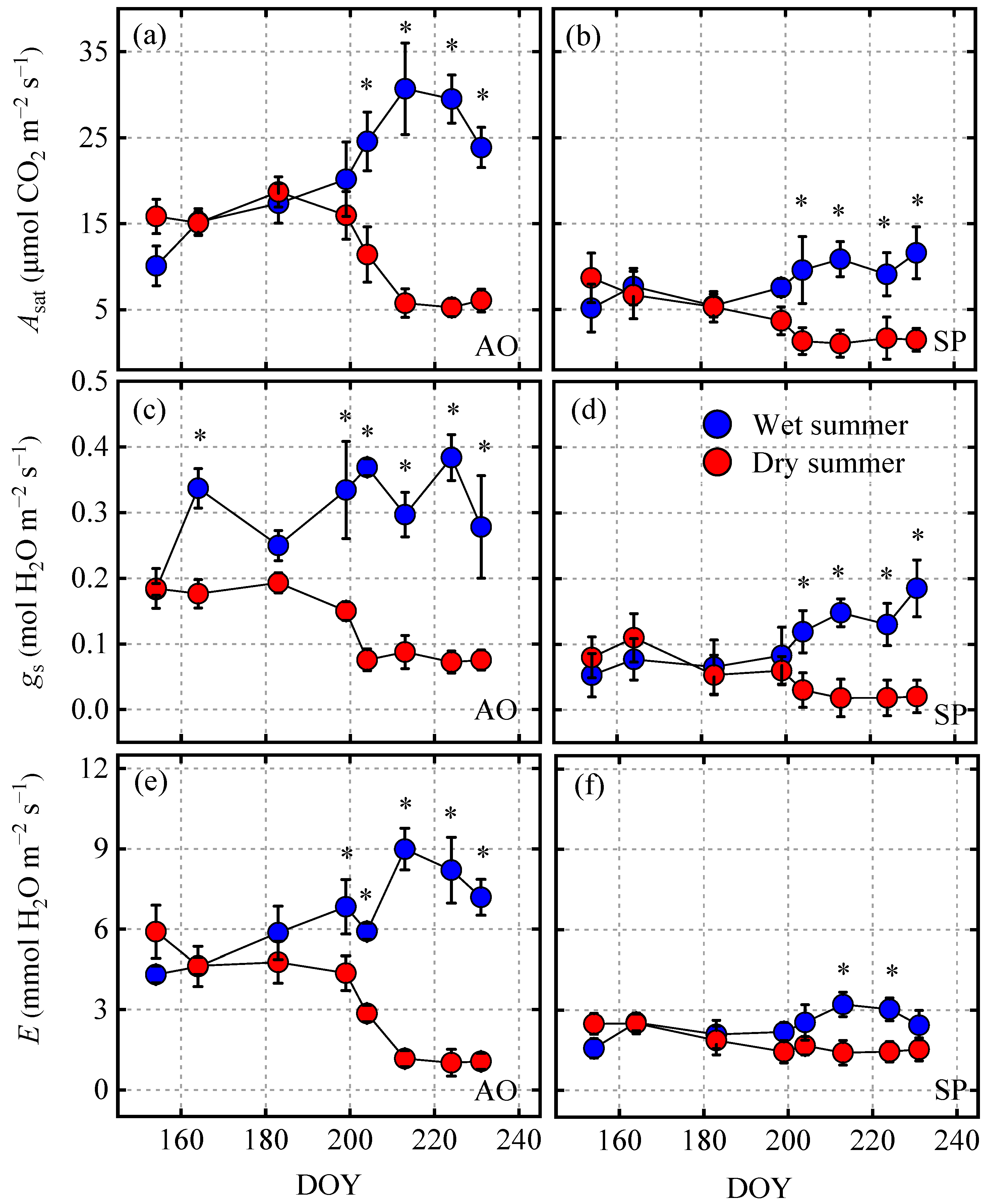 Agronomy 14 00975 g003