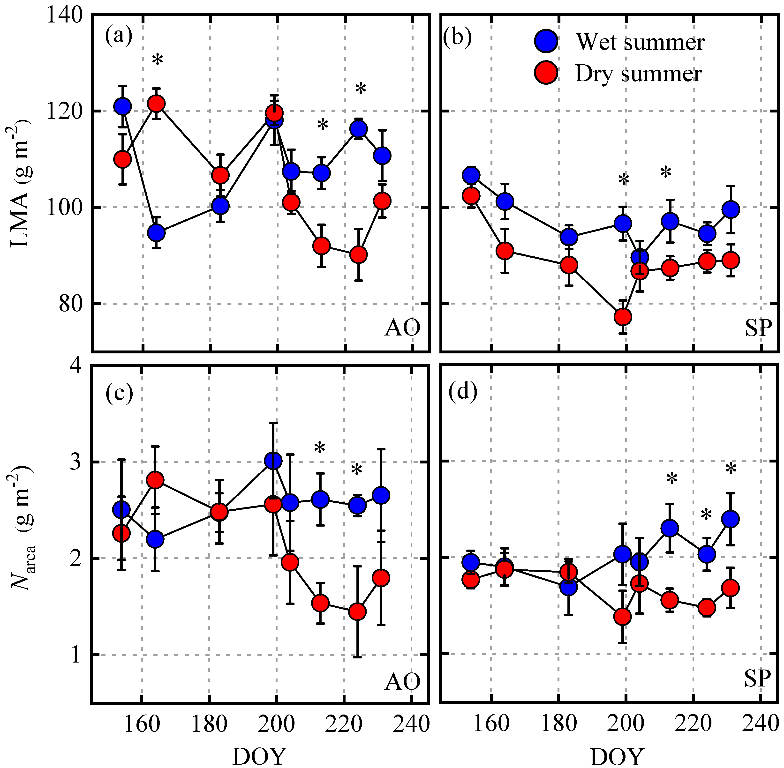 Agronomy 14 00975 g004