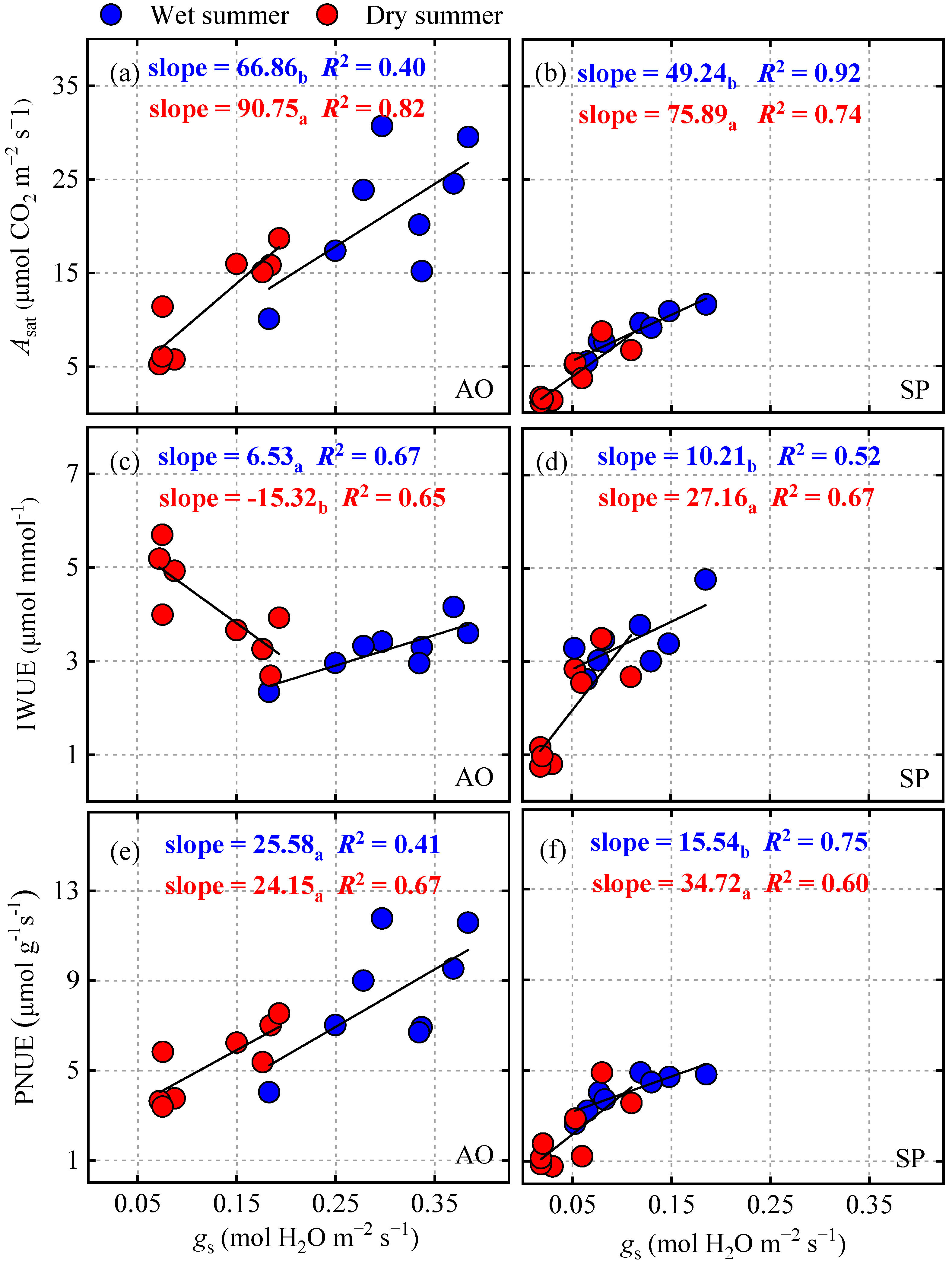 Agronomy 14 00975 g006