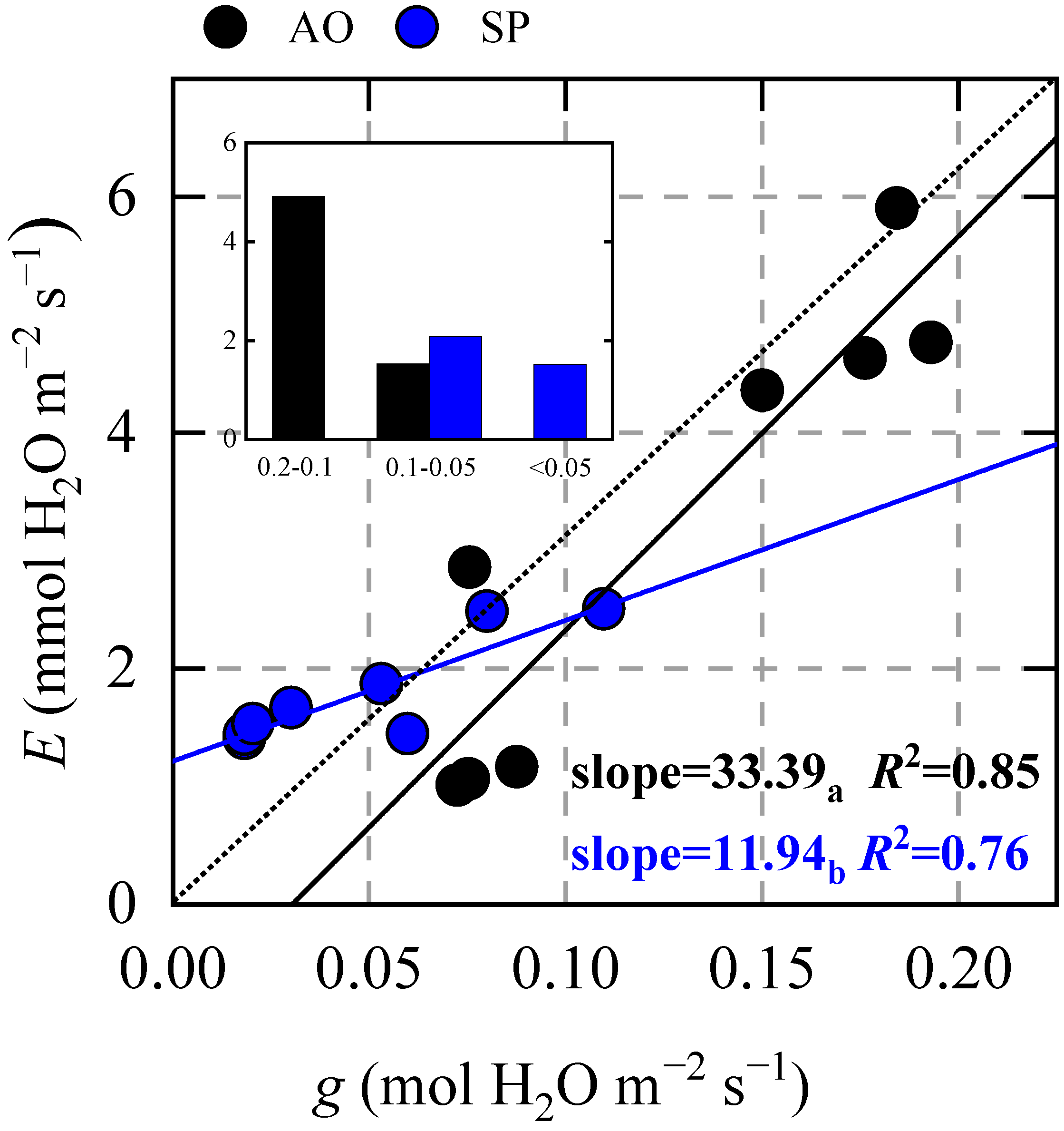 Agronomy 14 00975 g008