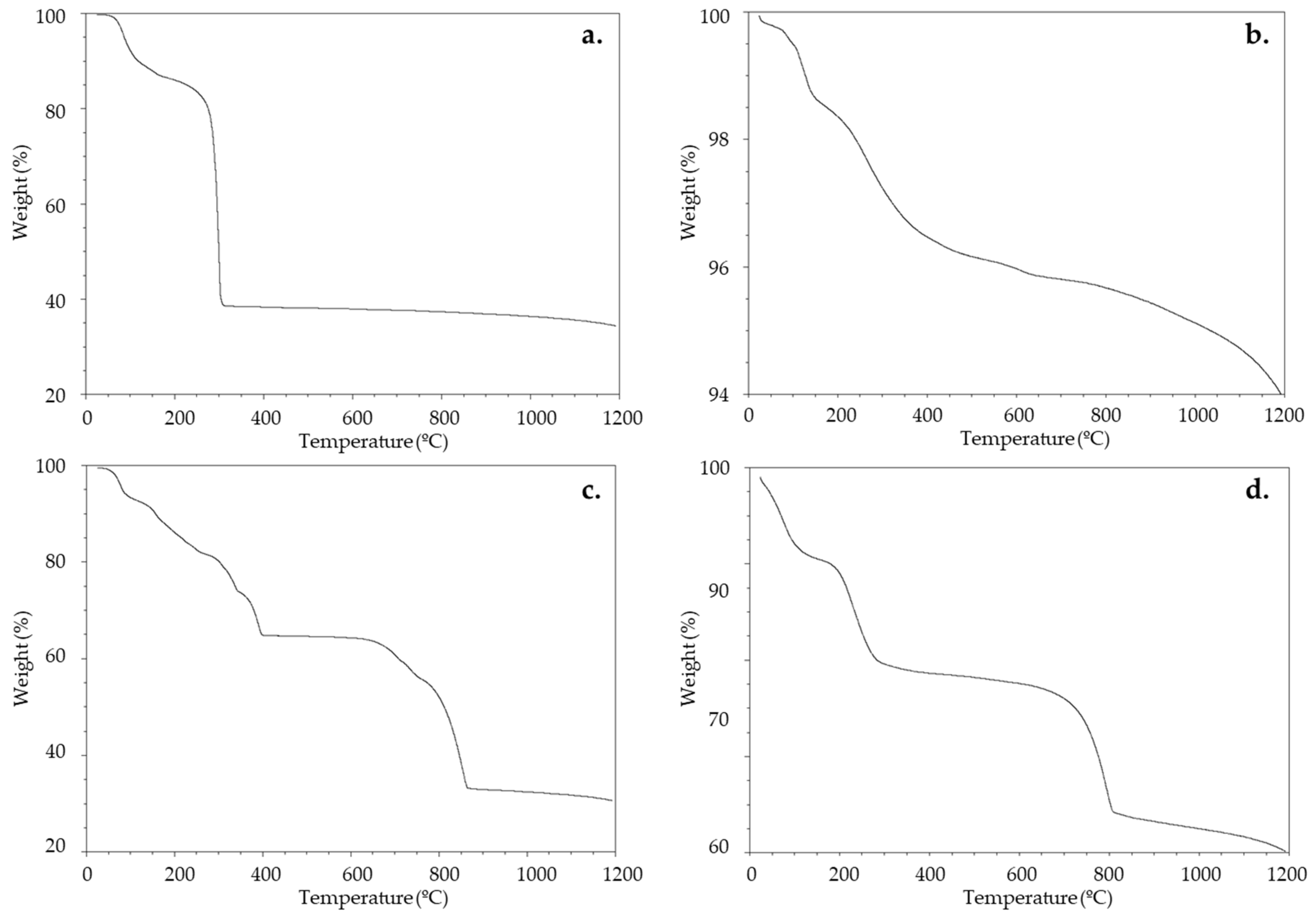 Agronomy 14 00980 g002