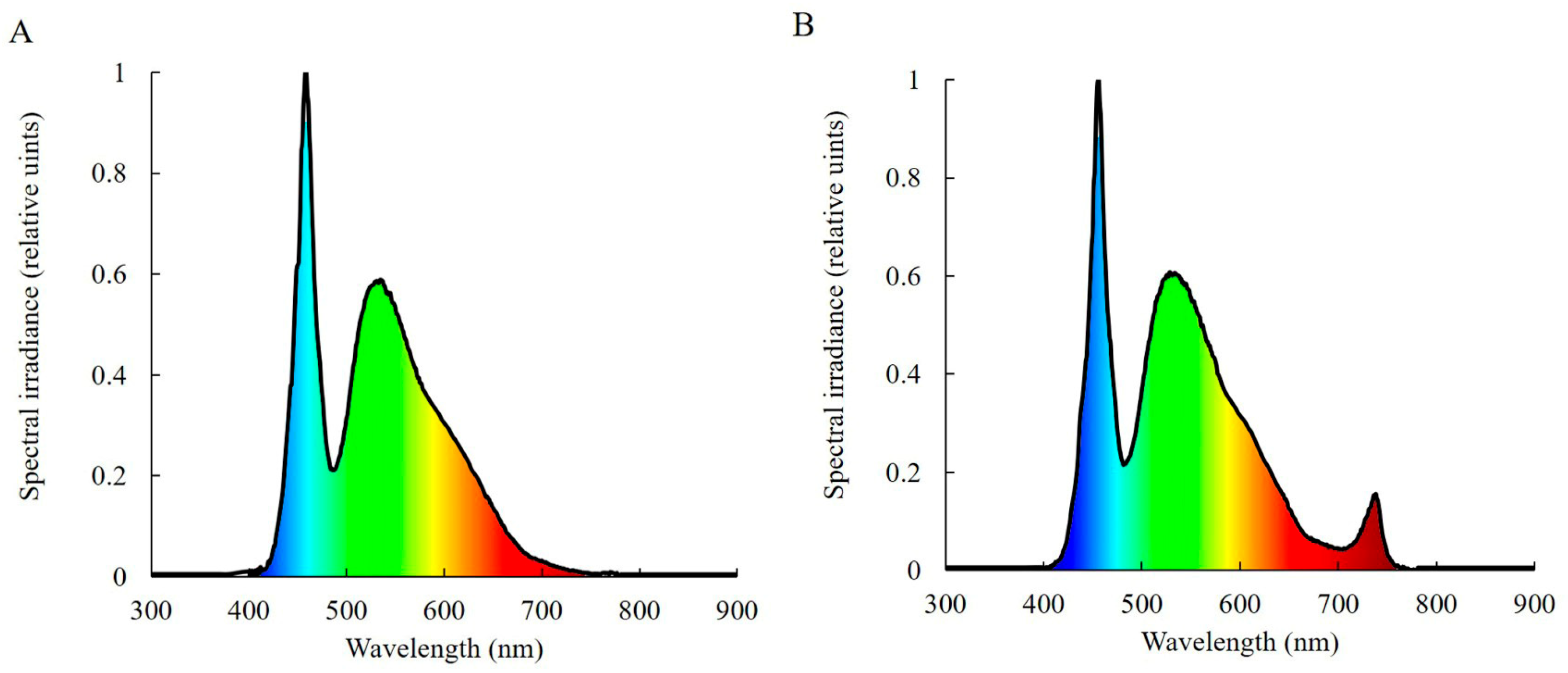 Agronomy 14 00983 g001