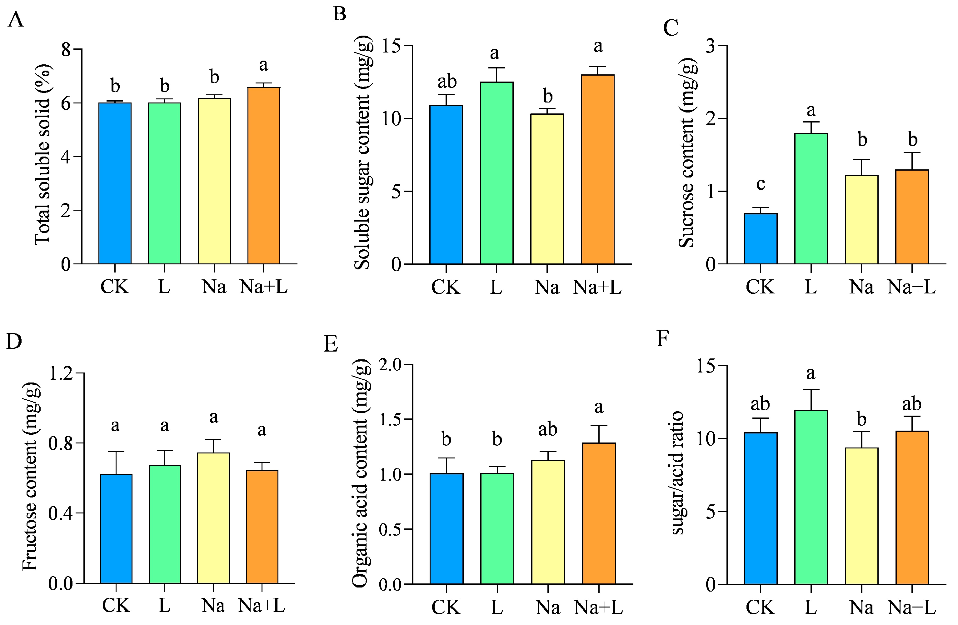 Agronomy 14 00983 g005