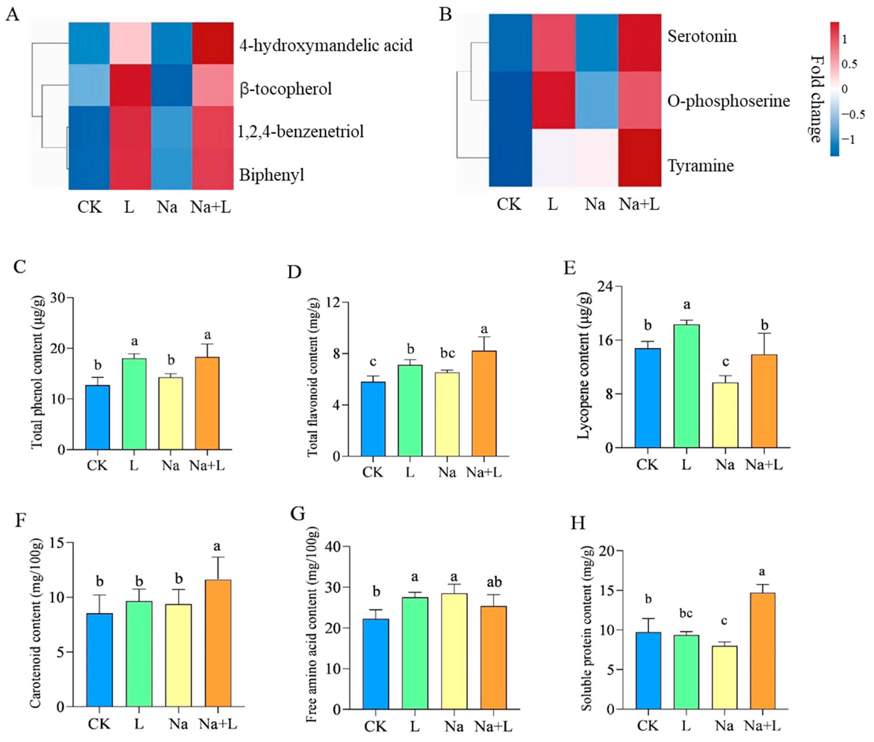Agronomy 14 00983 g006
