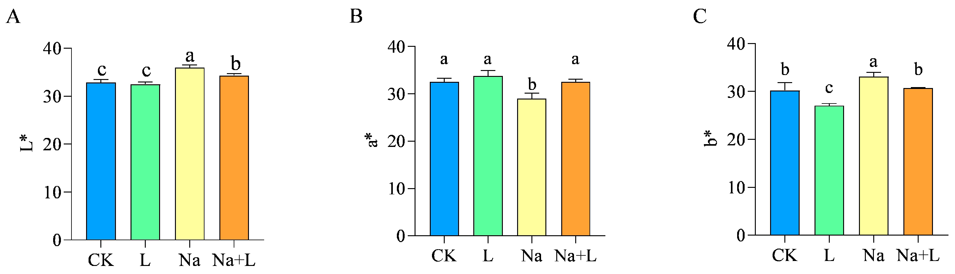 Agronomy 14 00983 g007