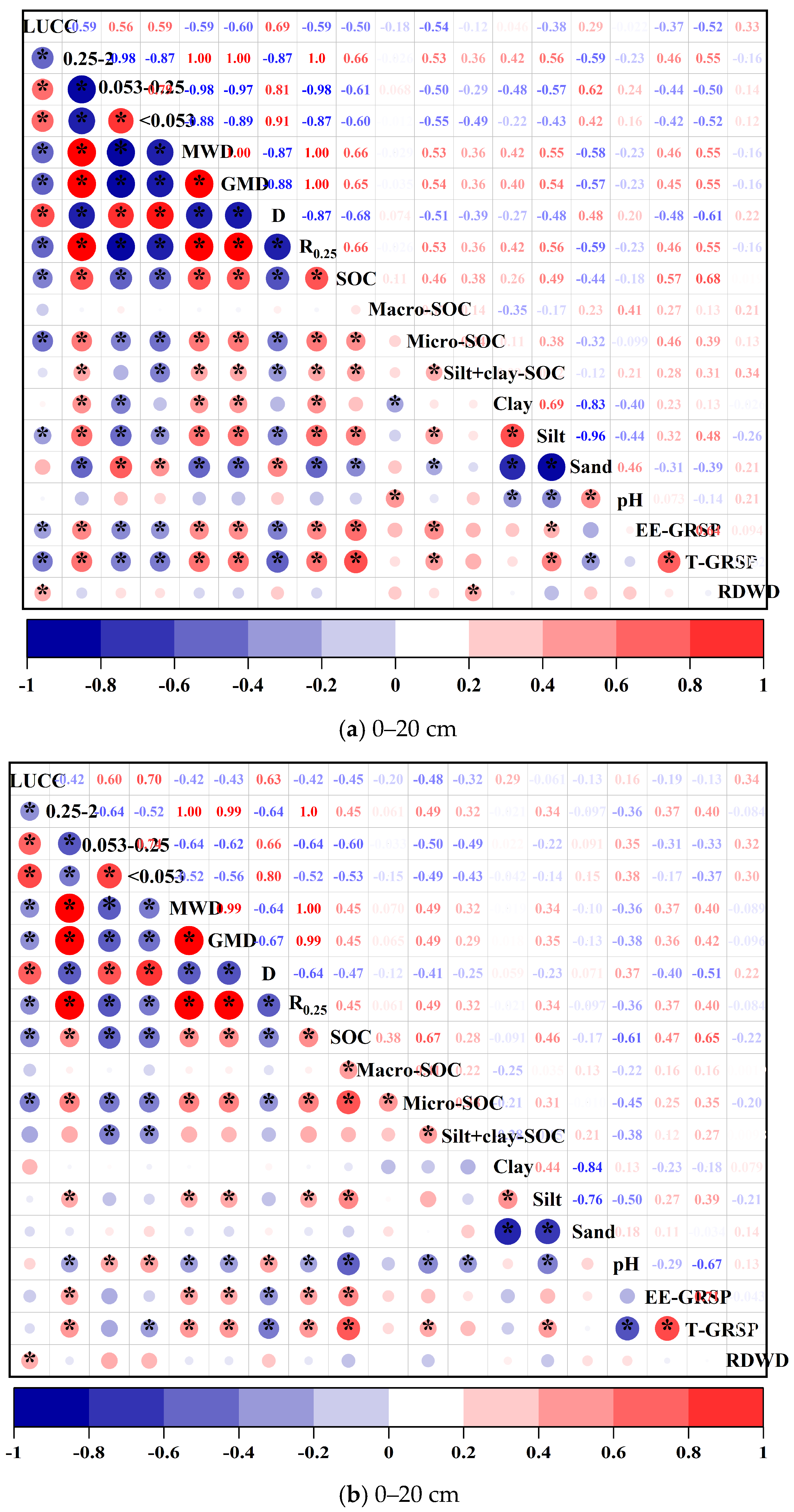Agronomy 14 00990 g003