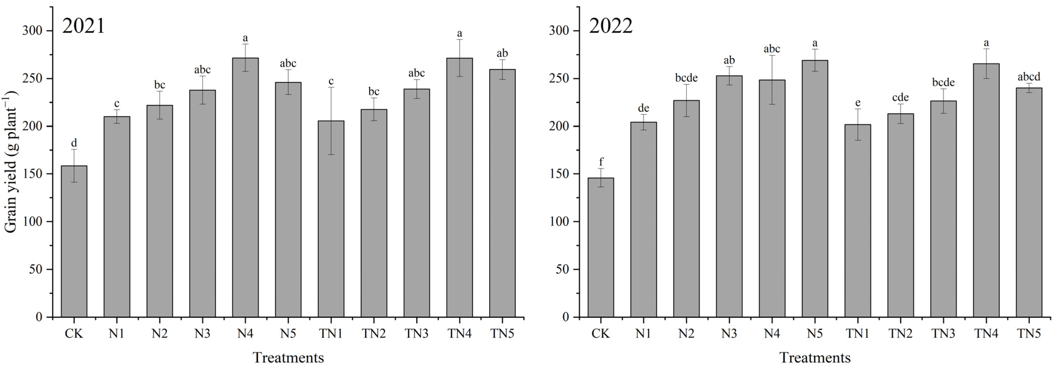 Agronomy 14 00993 g002