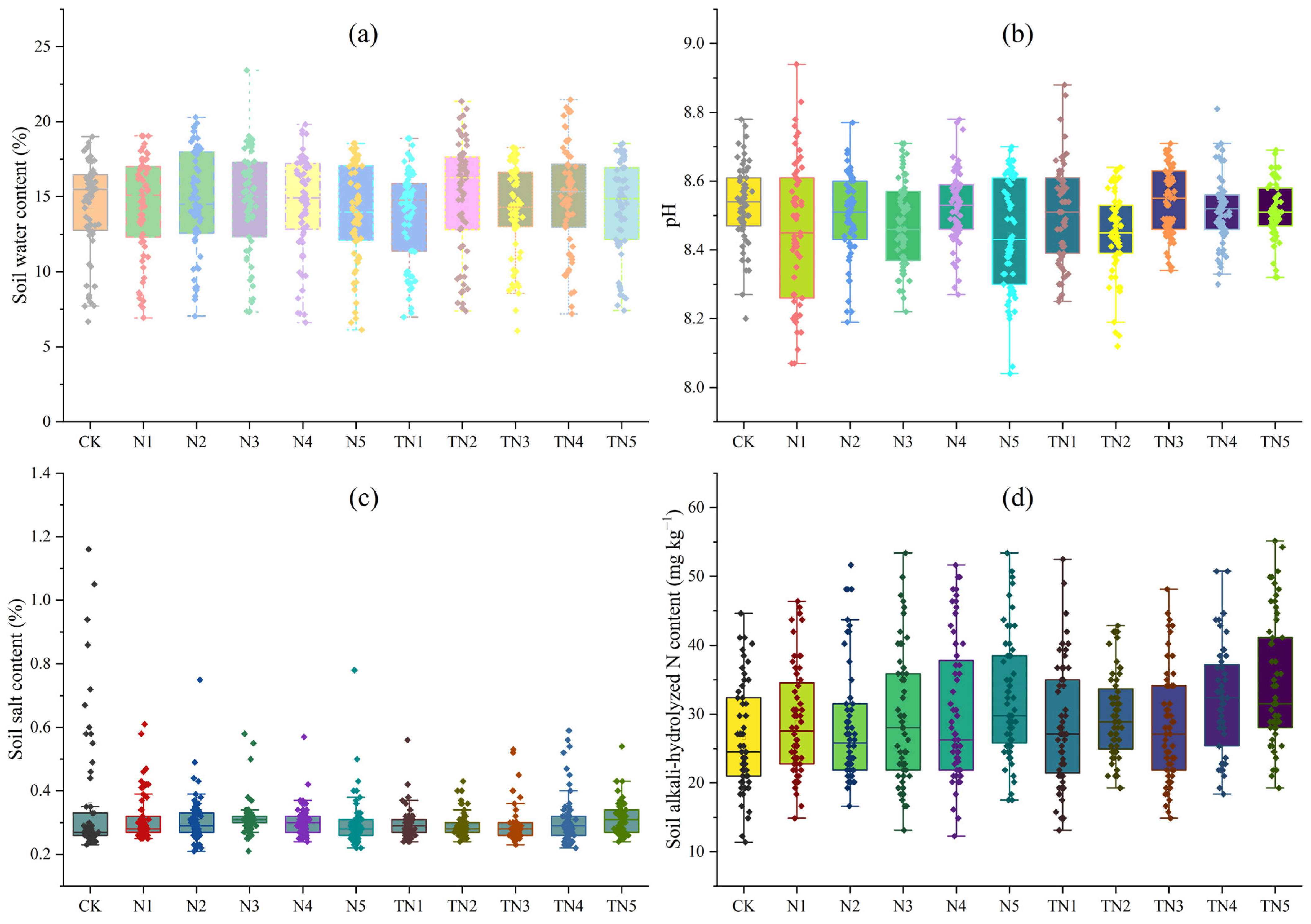 Agronomy 14 00993 g003