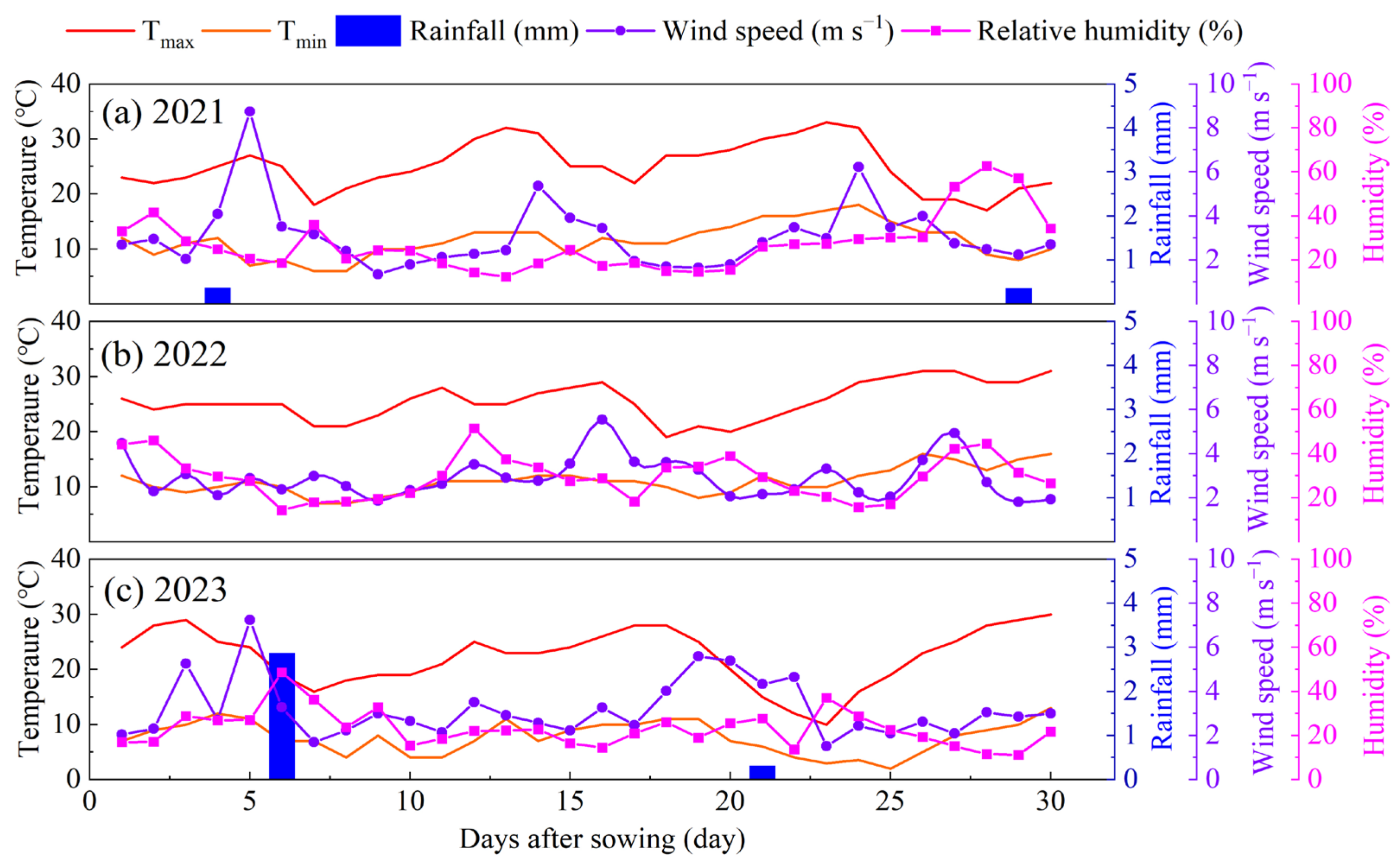 Agronomy 14 00994 g002