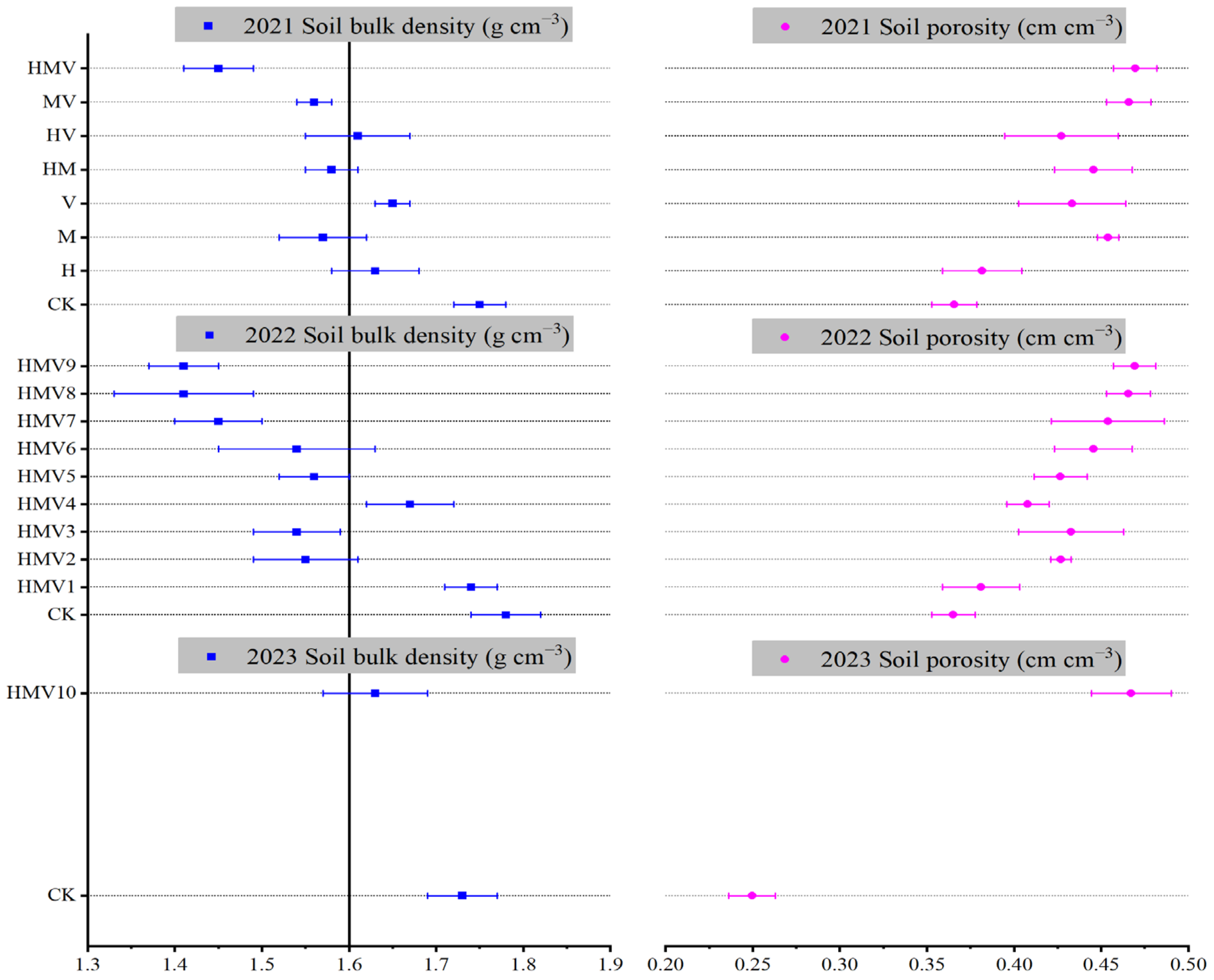 Agronomy 14 00994 g005