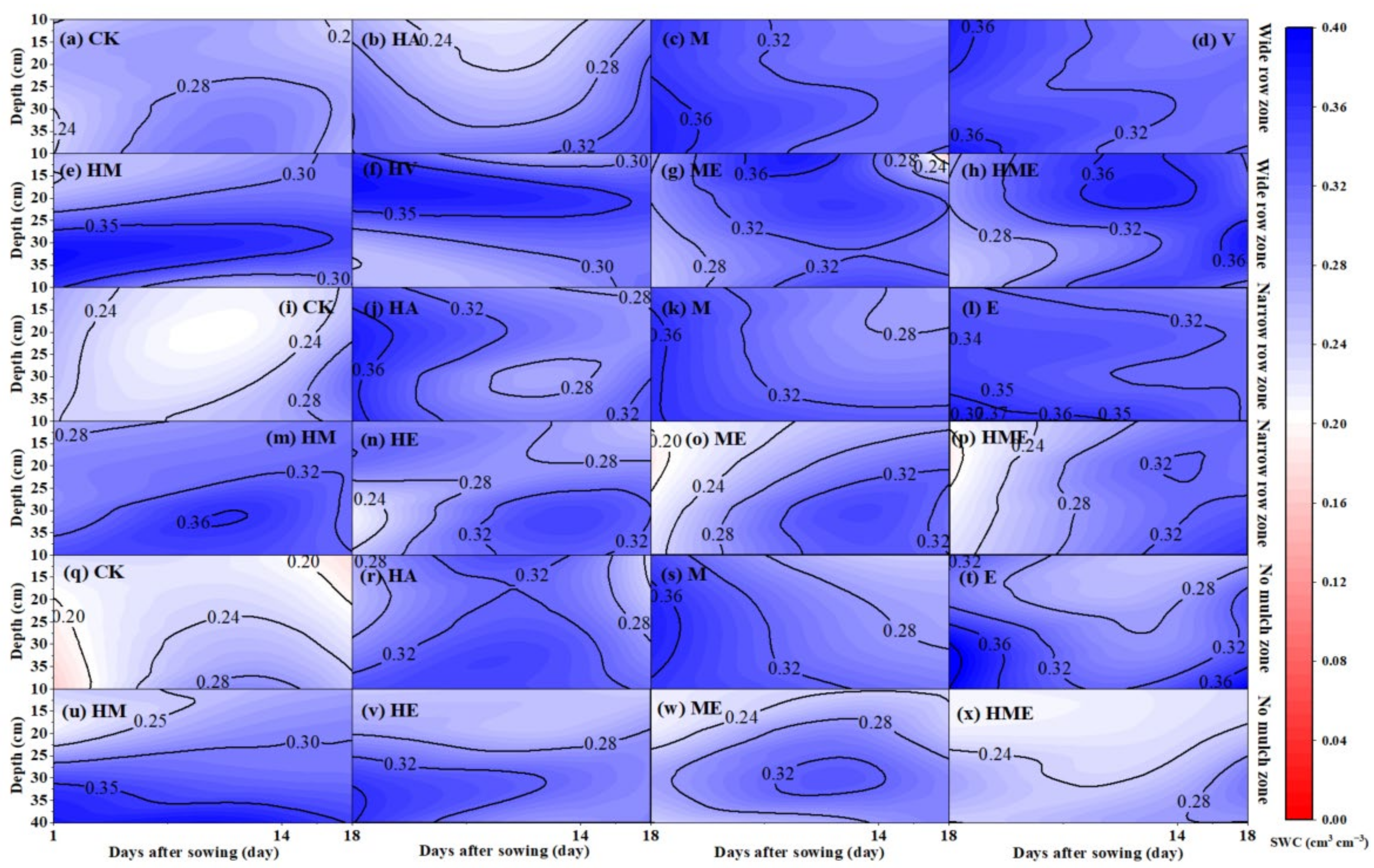 Agronomy 14 00994 g006