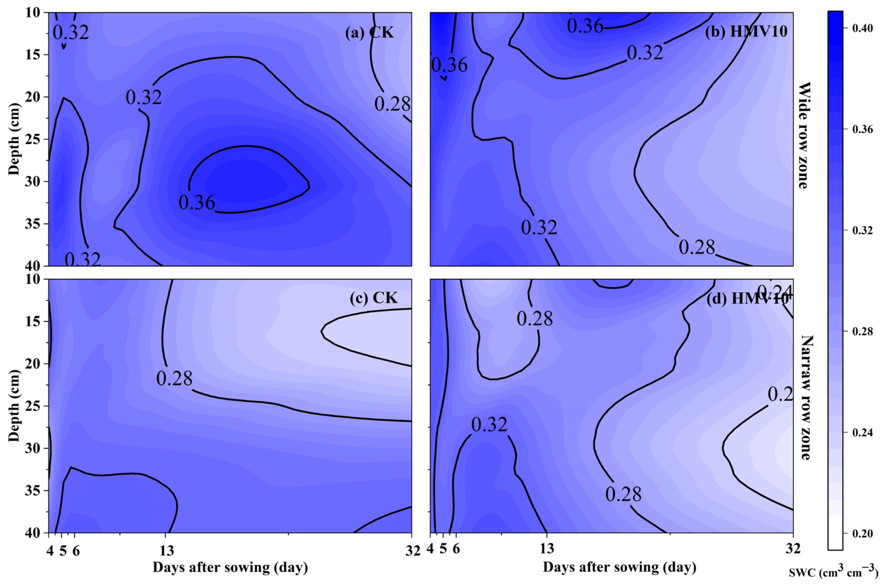 Agronomy 14 00994 g008